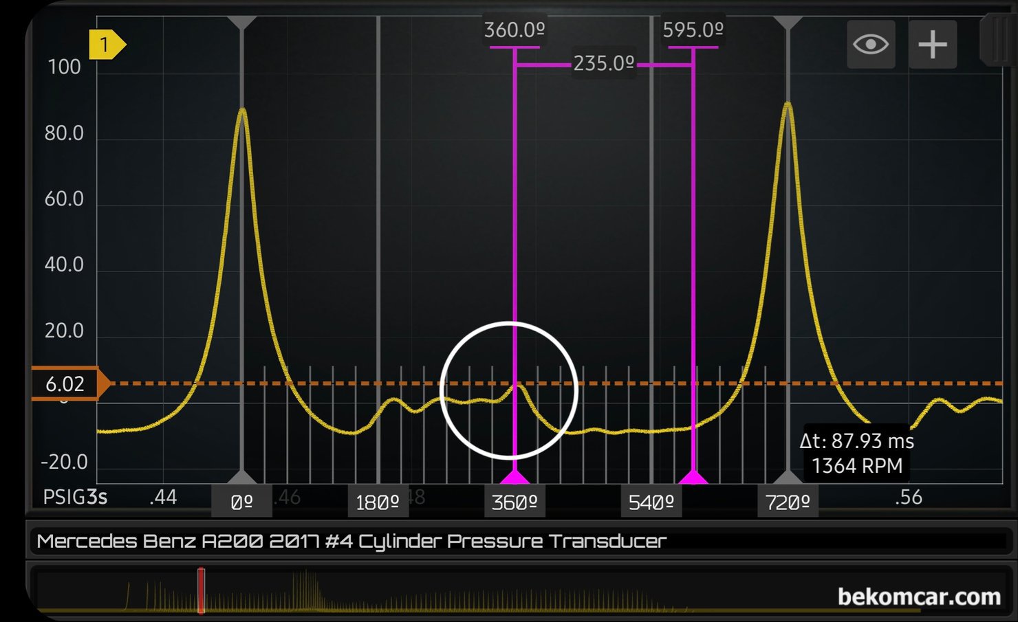 엔진 정밀진단 파형분석 사례, 벤츠 W176 A200 M270 진단사례, 벤츠 M270 A200 1.6L 인라인 4 터보 휘발유 엔진 실린더압축압력 측정 파형이다. 동그라미 부분이 배기와 흡기 가 동시에 열리는 오버랩 구간이다. 특히 아이들시 이 구간은 엔진별로 상당한 차이를 보여준다. 실린더압력이 6.0PSI이면 일반 엔진으로 보면 배기밸브 고장이지만 A200 M270 경우 ECM이 의도적으로 캠 페이징 & 오버랩구간 을 조정하고 있다. 정상이다. 진단시 주의한다.|bekomcar.com