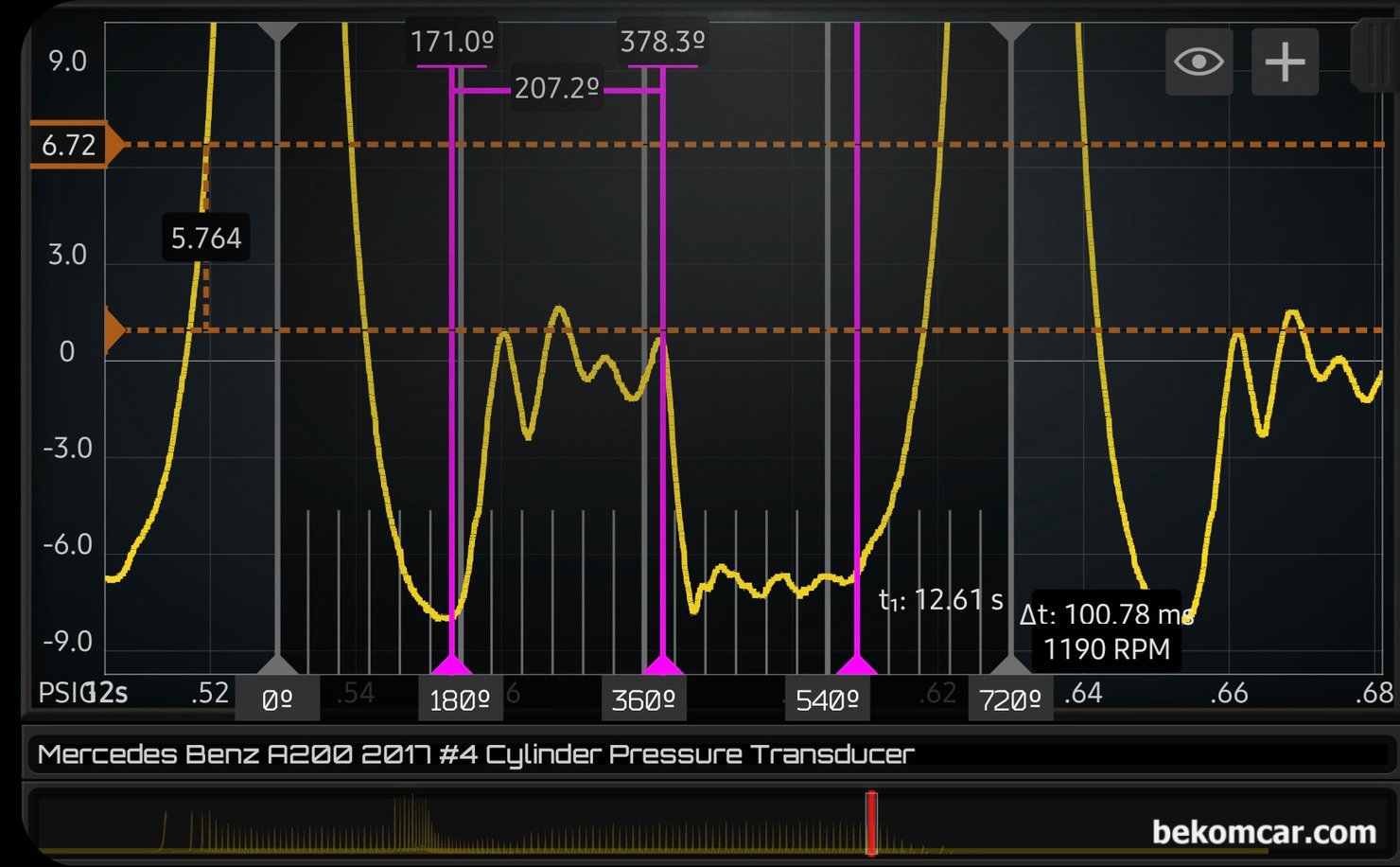 엔진 정밀진단 파형분석 사례, 벤츠 W176 A200 M270 진단사례, 벤츠 M270 A200 1.6L 인라인 4 터보 휘발유 엔진 실린더압축압력 파형으로 배기밸브를 약 30도 정도 지각시키고 (Retarded) 흡기밸브 역시 열리는 시점 (IVO) 와 닫히는 시점(IVC)를 다르게 조정하고 있다. 이러한 공기조절 기술을 통하여 매연절감, 출력 & 연비 향상을 높이고 있다. 엔진별 상당한 차이가 있으니 엔진고장이나 타이밍등 정밀 진단시 참고한다.|bekomcar.com