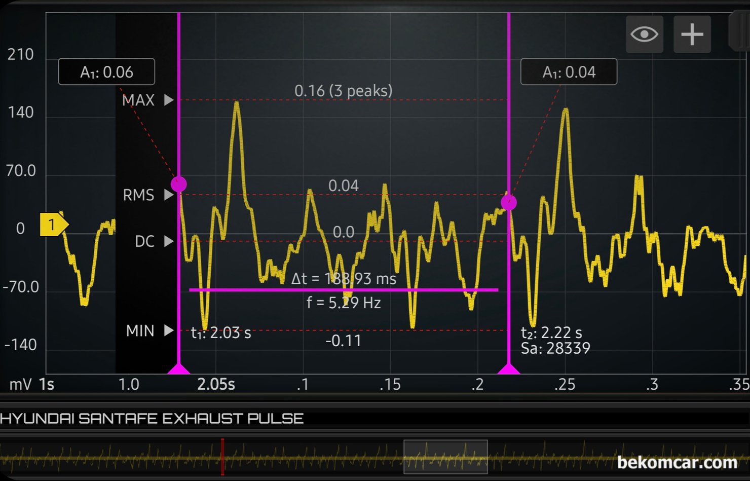 배기파형분석 엔진부조 실화진단, 현대 산타페 사례, 현대자동차 산타페 엔진부조 실화진단 과정이다. 스코프 배기펄스 파형을 이용하여 가장 빠른시간에 어떠한 내연기관 차량이라도 과학적으로 실화 부조 진단이 가능하다. 베콤카에서 국내대리점으로 수입 판매하는 오실로스코프 HS512Max 와 ROTKEE PDS 센서를 이용하여 측정했다.|ベコムカー (bekomcar)