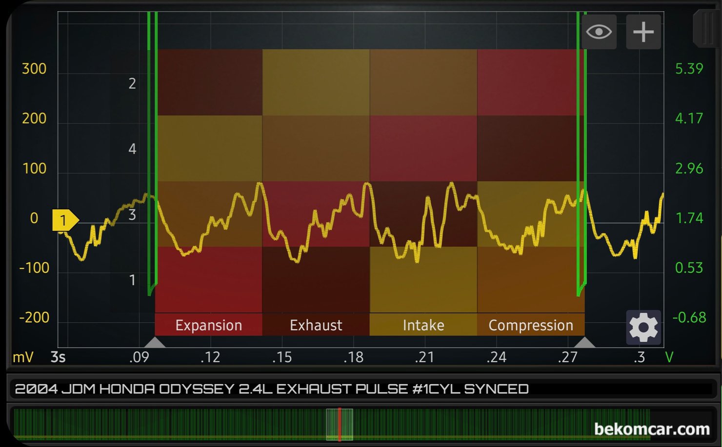 일본내수용 2004년 혼다 오딧세이 2.4L 엔진진단 & 배기펄스 분석 기록, 일본내수용 2004년 혼다 오딧세이 2..4L 엔진진단, 배기펄스 분석 기록 이다. 다른 지점의 파형을 분석하는데 이번에 진단한 오딧세이 차량 4개 실린더는 특이사항이 없는것으로 진단한다. 2004년식 약 26만키로 주행한 차량임을 생각하면 상당히 좋은 상태의 엔진이라고 할 수 있다. 측정 장비는 Martin Loren HS512Max 오실로스코프와 ROTKEE PDS 펄스센서를 이용했다. 둘 다 국내대리점으로, 베콤카에서 수입 정비사에게 교육과 함께 공급하고 있다.|ベコムカー (bekomcar)