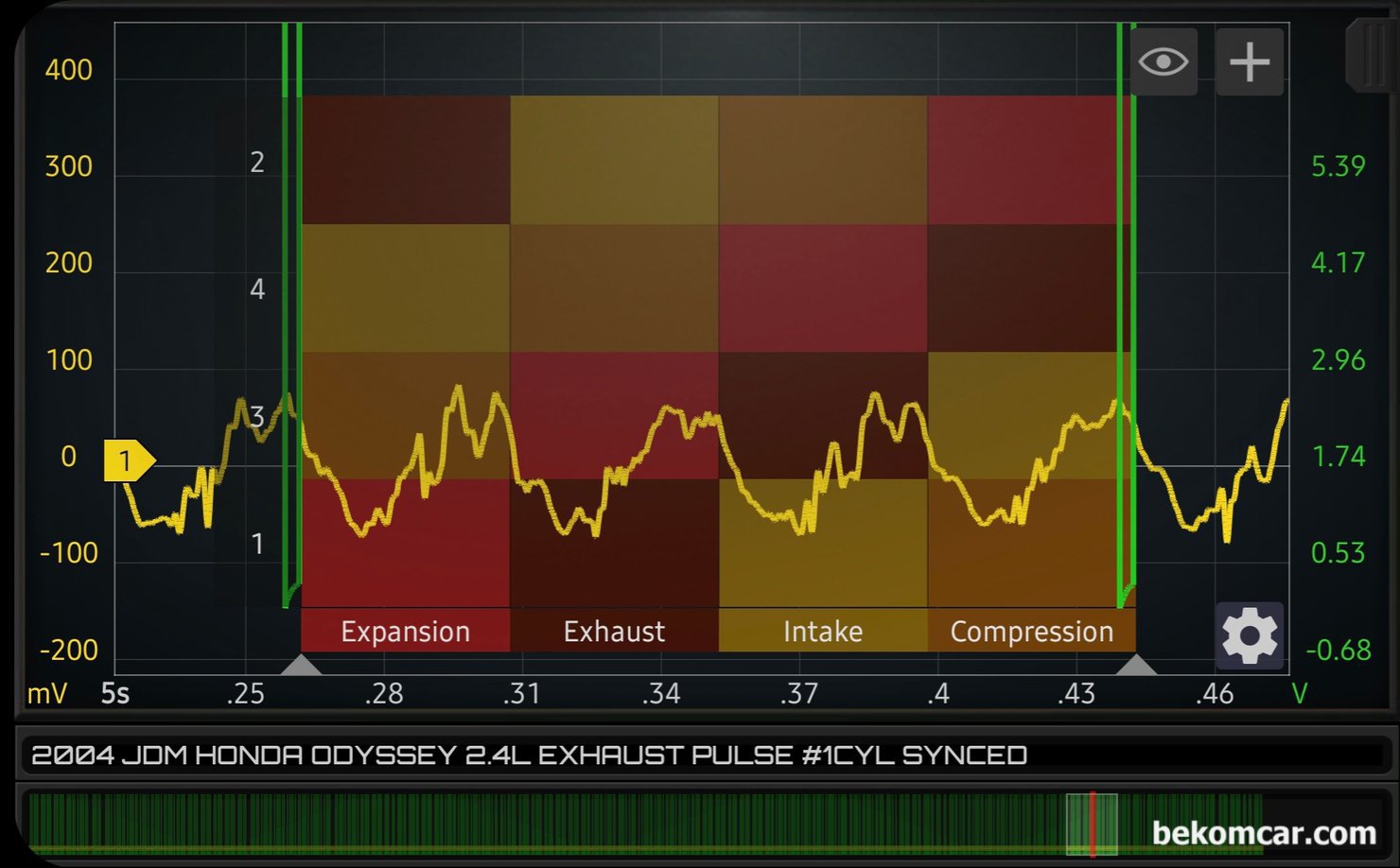 수퍼카 & 모닝 포함 모든 내연기관엔진 파형분석 실화진단 방법, 혼다 오딧세이 사례, 머플러에서 수집된 파형을 분석하는 과정이다. 초록색이 인젝터 #1번 싱크채널 (트리거채널) 이고 노란색 파형이 배기펄스 파형이다. 혼다 오딧세이 K24 점화순서는 1 3 4 2 번이다. 실린더 레이아웃을 이용하면 해갈리지 않고 각 실린더별 4행정 단계를 알 수 있다.|ベコムカー (bekomcar)
