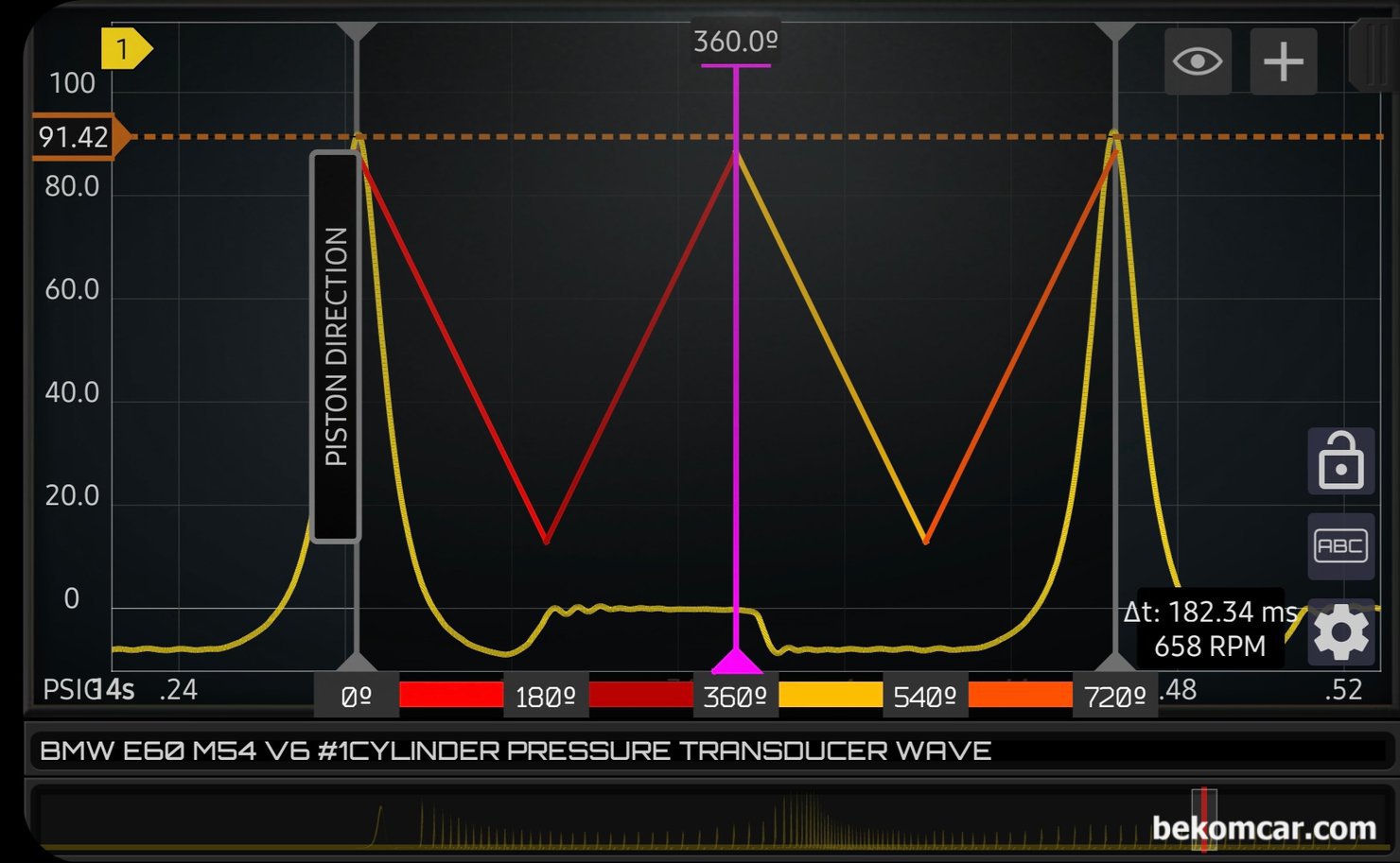 BMW E60 M54 엔진건강 검진, 실린더압축압력센서 기록, BMW E60 M54 엔진상태 진단으로 #1번 실린더에서 실린더압축압력 센서를 이용하여 엔진 기계적 고장 및 타이밍 상태를 진단한다. 이 파형은 #1번 실린더 상사점, 하사점, 상사점, 하사점 그리고 다시 상사점으로 피스톤 이동방향을 파악하는 파형이다.|贝科姆汽车 (bekomcar)