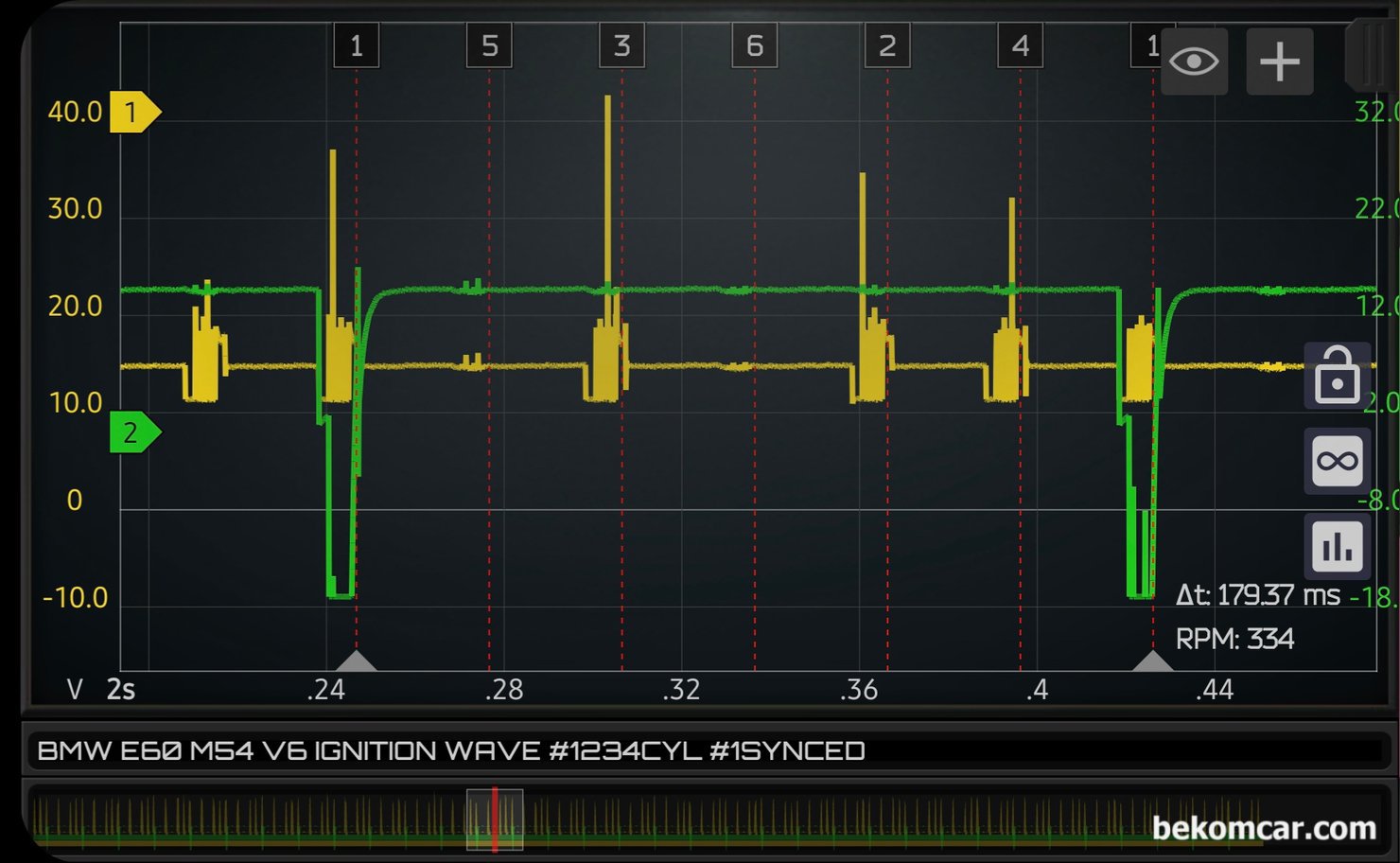 BMW E60 M54 점화코일 점화플러그 상태진단, 점화파형측정 기록, BMW E60 M54 엔진 점화순서는 1 5 3 6  2 4 이다. 한 점화 싸이클 기준으로 점화파형을 분석해본다. 점화파형 측정은 1번 ~ 4번 실린더까지 측정하였다. 파형에 점화순서를 표시하여 확인, 역시 5번과 6번 점화파형 측정이 되지 않고 있다. 그리고 파형이 좀 뚱뚱 하다. 이유는 다중점화 (Multi Strike)를 하기때문이고 3~8번까지 여러번 점화를 한다. 출력 효율증가 & 매연절감 등을 위해서이다.|贝科姆汽车 (bekomcar)