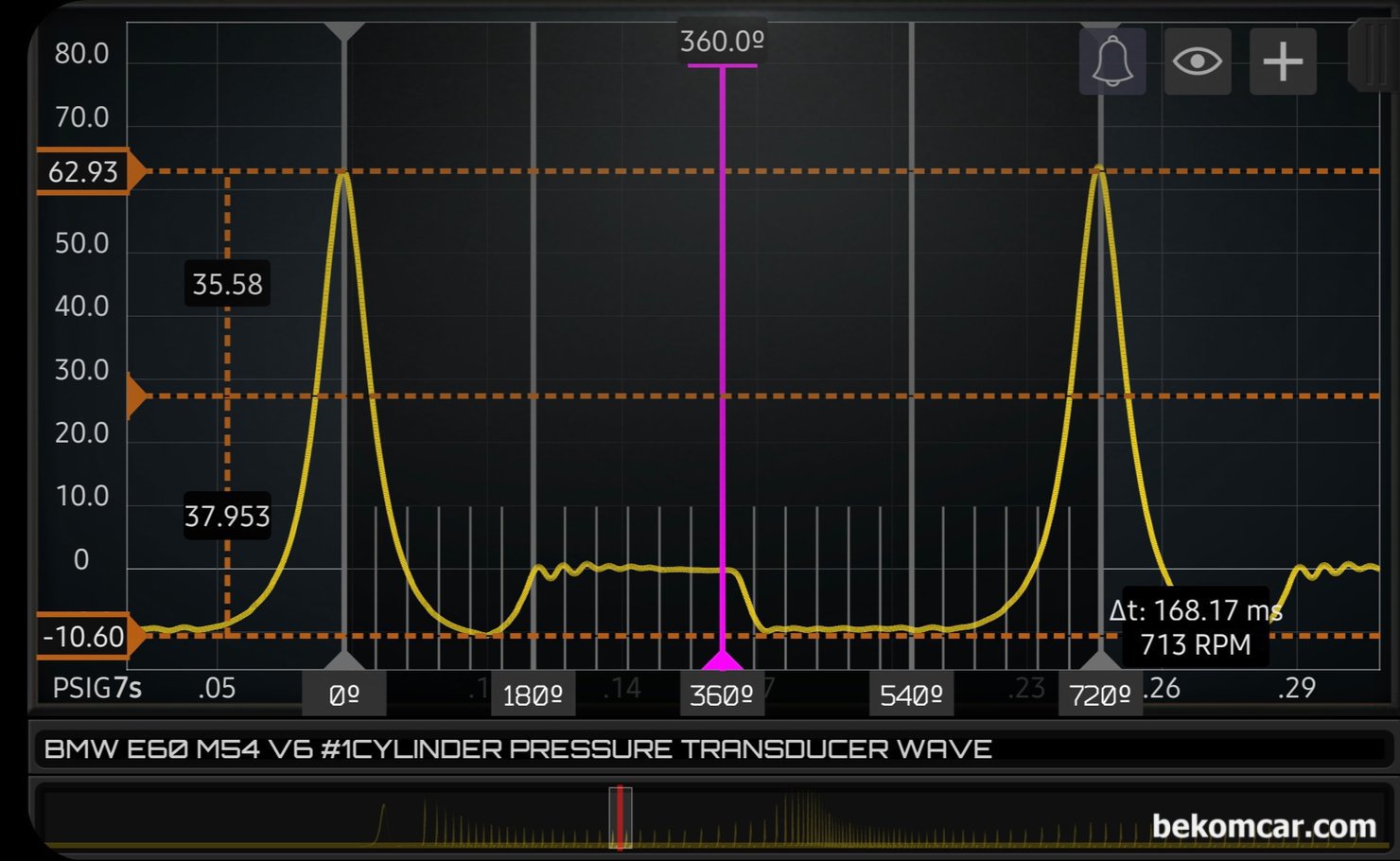 BMW E60 M54 엔진건강 검진, 실린더압축압력센서 기록, BMW E60 M54 엔진상태를 측정해본다. 아이들시 점화싸이클 시간은 약 168ms 정도, 713RPM, 압축압력 약 63PSI, 메니폴드압력 약 -10PSI (20in.HG), 배기밸브 열리는 각도 약 35도 (BBDC) 흡기밸브 닫히는 시점 약 45도 (ABDC) 과 촉매막힘등 없고 전체적으로 상태가 좋다. 실린더압축압력센서 는 ROTKEE PS16 이고 사용하는 자동차전용 오실로스코프는 Martin Loren HS512Max 12Bit ADC 이다.|贝科姆汽车 (bekomcar)