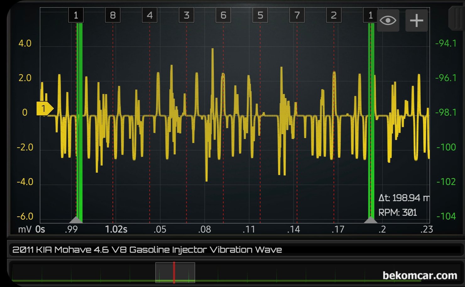 인젝터 막힘 & 분사량 차이점, 인젝터 파이프 유량흐름 파형분석으로 진단, 2011년 모하비 V8 차량의 인젝터 파형이다. 인젝터 막힘등 현상이 스코프 파형으로 확인된다. 이런경우 차량고장 증상 (희박, 농후, 출력이상, 실화 등 포함) 과 관련하여 인젝터 정비를 권장 할 수 있다. ROTKEE VS 인젝터센서 와 HS512Max 오실로스코프 로 인젝터 분사량 파형을 측정하였다.|贝科姆汽车 (bekomcar)