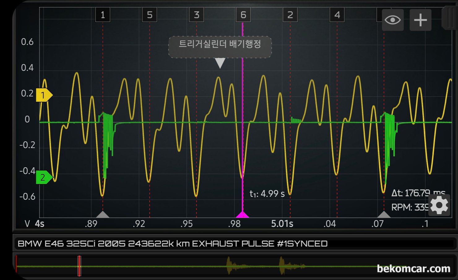 배기밸브펄스 분석시 트리거 실린더(싱크채널) 구분하기, 지프 랭글러 TJ 사례, 지프 랭글러 TJ 배기펄스파형 측정 사례. 한 점화 싸이클이 720도이고 중간인 360도 기준 왼쪽은 트리거 채널의 배기행정 그리고 오른쪽이 흡기행정 이다. 그래서 만약 #1번 실린더에 트리거 했으면, 360도 왼쪽이 #1번 트리거 실린더가 되는 것이다.|贝科姆汽车 (bekomcar)
