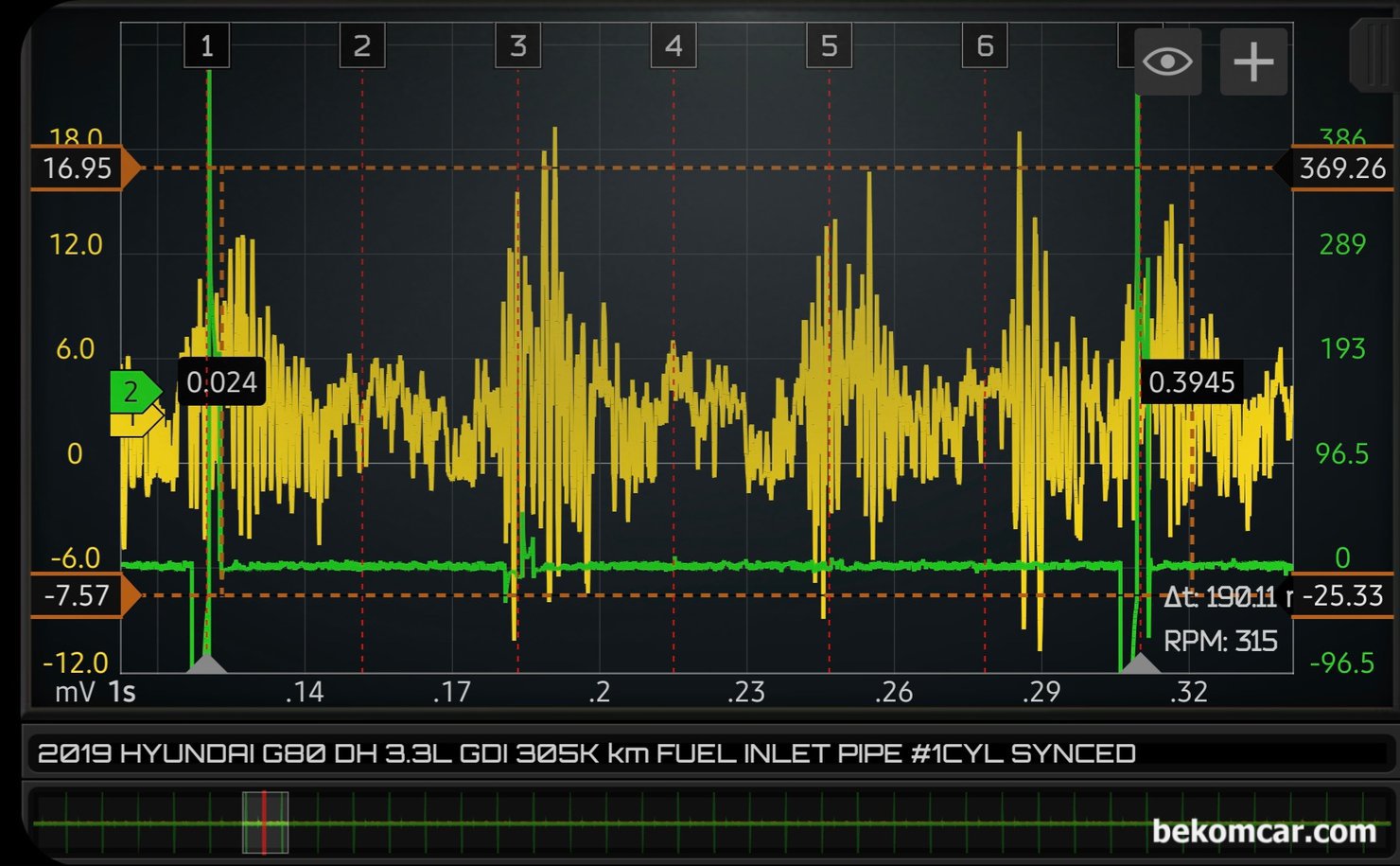 2019년 현대 G80 DH 3.3L GDI 공연비희박 P0171 진단기록, HS512Max 오실로스코프와 ROTKEE VS 진동센서를 이용하여 파형을 측정했다. 한 점화 싸이클 기준으로 전체 파형중에서 한 시점의 파형을 분석한다. 확실하게 2번과 4번의 맥동이 다른 실런더와 비교하여 상대적으로 낮게 측정된다. 인젝터 분사량 측정차량은 현대 G80 DH 2019년 3.3L GDI 약 30만키로 주행했다.|贝科姆汽车 (bekomcar)