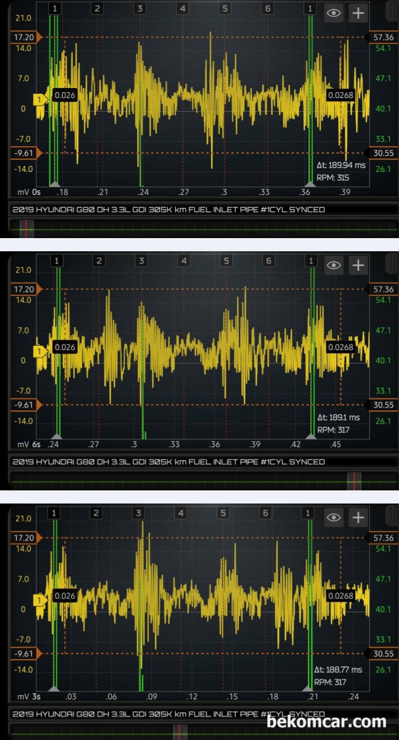 2019년 현대 G80 DH 3.3L GDI 공연비희박 P0171 진단기록, 인젝터 분사량 측정차량은 현대 G80 DH 2019년 3.3L GDI 약 30만키로 주행. 다른 시점에서 인젝터상태 파형을 분석해본다. 역시 2번과 4번의 인젝터 맥동파형이 상대적으로 낮게 측정된다. 그만큼 맥동이 약하다는 의미로, 인젝터 분사량이 상대적으로 적다는 의미 이다.|贝科姆汽车 (bekomcar)