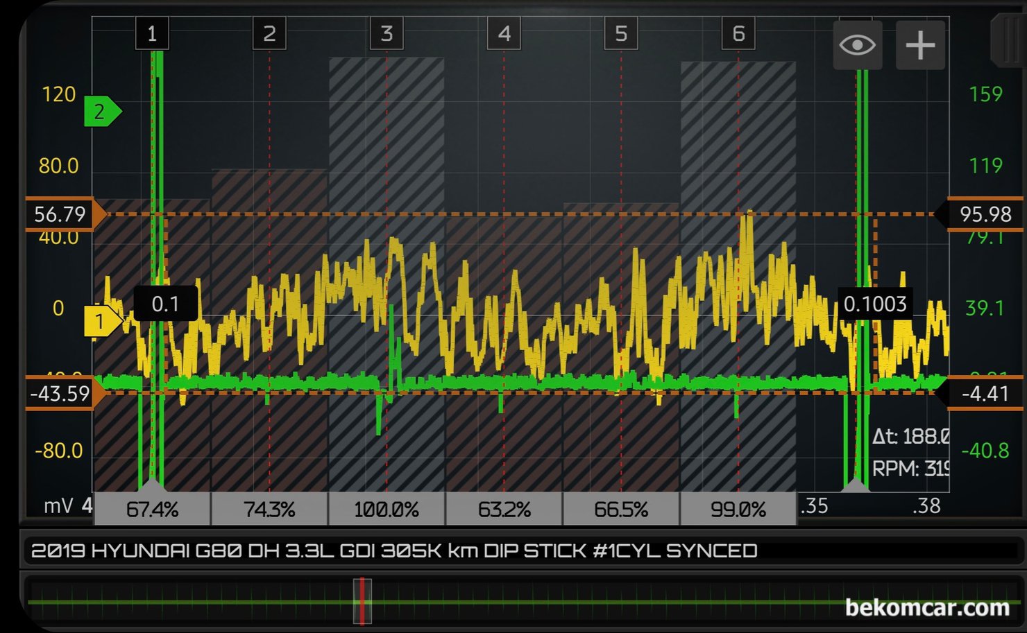 크랭크케이스 블로우바이 피스톤링 데미지 파형기록들, 현대자동차 G80 DH 3.3L GDI 엔진 딥 스틱에서 피에조 펄스센서 를 사용하여 측정한 크랭크케이스 블로우바이가스 파형이다.|贝科姆汽车 (bekomcar)