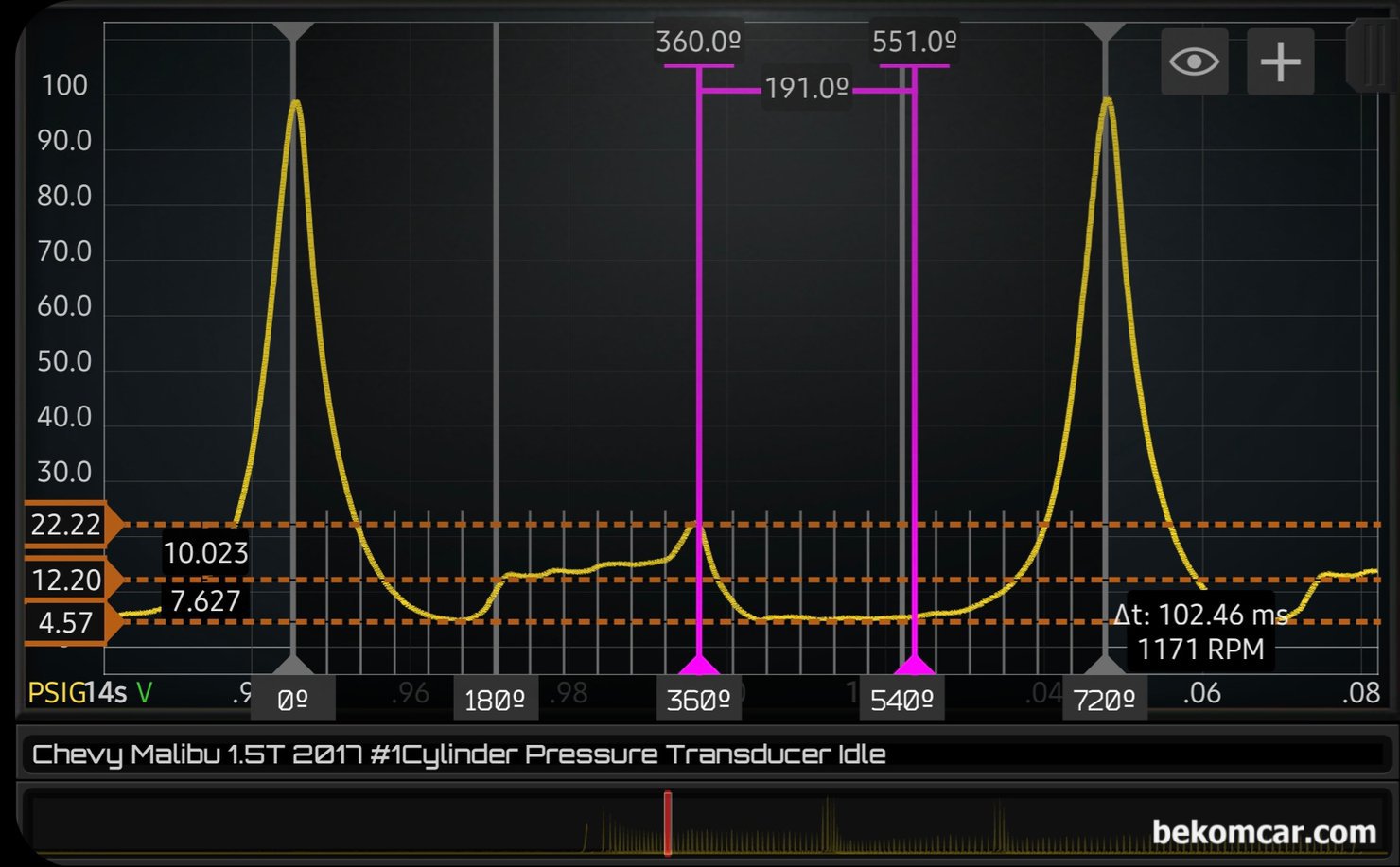 연구과제, GM 쉐보레 1.5T Ecotec엔진 실린더압축압력, GM 쉐보레 1.5T Ecotec엔진 실린더압축압력 파형으로 시동직후의 실린더내부의 압력변화를 보여주고 있다. 압력이 상당히 높은편 (약 95PSI)이고, 배기압력이 약 10PSI정도로 상당히 높은편이다.|베콤카 차량정밀진단