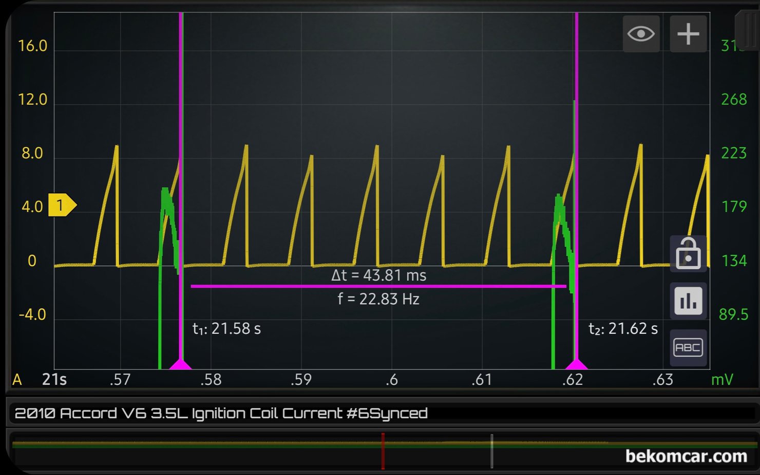 혼다 어코드 8세대 V6 3.5L 1번 ~ 6번 실린더 점화코일 및 점화상태 진단파형 기록, 혼다 어코드 8세대 V6 3.5L 1번 ~ 6번 실린더 점화코일 급가속시 (WOT) 전류파형 한 싸이클 이다. #6번 실린더 점화코일에 싱크채널을 연결했다. 따라서 점화코일 파형의 점화 순서는 614253 이다. 급 가속 (WOT) 시의 점화코일 전류 파형으로 Delta t 는 약 43.81ms정도 그리고 전류는 8.0A정도록 측정되고 있다. 6개 실린더 모두 파형시작이 직각으로 올라가지 않고 언덕처럼 올라가고 있다. 점화코일이 정상이며 전류가 제대로 흐르고 있다는 의미. 그리고 파형 위 분에서 약간 굴곡이 있는데, 인젝터가 열리고 있다는 의미이다.|bekomcar.com