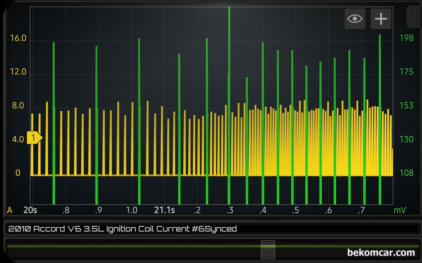 혼다 어코드 8세대 V6 3.5L 1번 ~ 6번 실린더 점화코일 및 점화상태 진단파형 기록, 혼다 어코드 8세대 V6 3.5L 1번 ~ 6번 실린더 점화코일 전류파형이다. 아이들시 그리고 급 가속시 점화주기에 큰 차이가 있다. 초록색이 #6번 실린더 싱크 (트리거 채널)이도 노란색 하나가 한 실린더의 점화코일 사용 전류량 이다. 한 점 화싸이클당 6개 점화코일이 측정되고 사용 전류는 약 8A정도이다. 점화코일 휴즈, 릴레이, 배선, 코넥터, 점화코일1차, 점화코일2차 등 전기적인 상태는 정상이라는 의미이다. 급 가속시에도 점화 주기만 빨라지고 사용전류량은 변화가 없다.|bekomcar.com