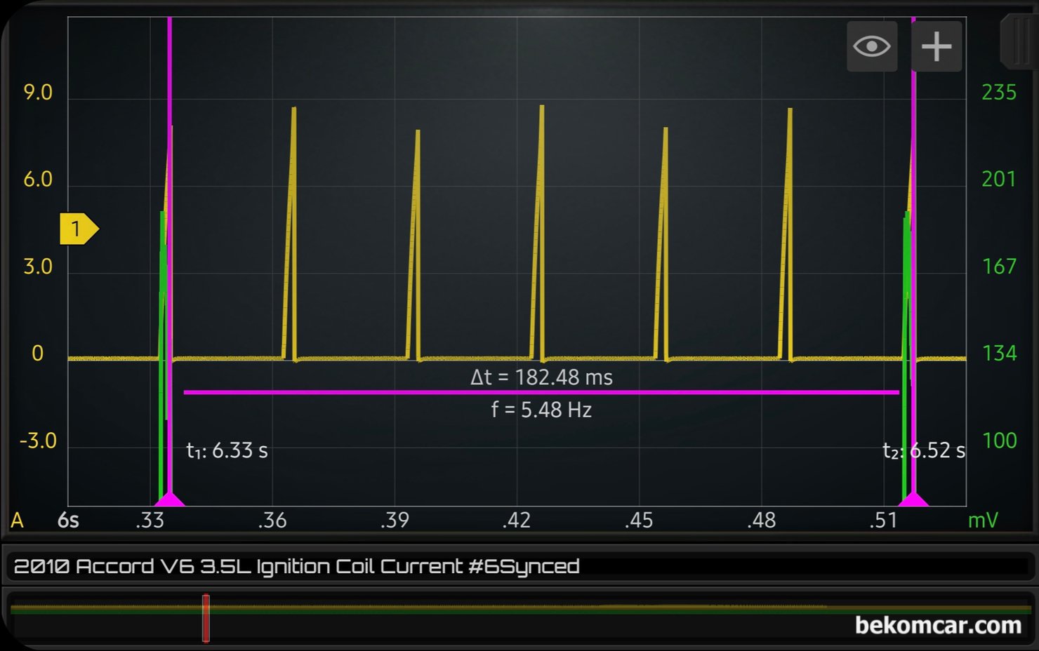혼다 어코드 8세대 V6 3.5L 1번 ~ 6번 실린더 점화코일 및 점화상태 진단파형 기록, 혼다 어코드 8세대 V6 3.5L 1번 ~ 6번 실린더 점화코일 아이들시 전류파형 한 싸이클 이다. 급 가속 (WOT) 와 큰 차이점은 점화주기 이다. WOT 급가속시에는 약 43.81ms 정도 그리고 아이들시에는 약 182.48ms 정도록 측정되고 있다. 하지만 사용 전류는 큰 차이가 없다. 실린더 6개 점화코일 상태가 모두 다 정상이다. 점화코일 교체는 필요없다.|bekomcar.com