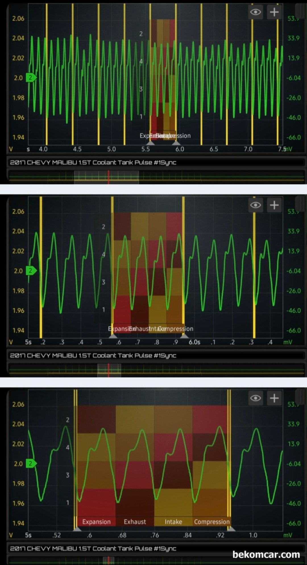 Chevy 말리부 1.5T 헤드가스켓 누수 점검 과정, 냉각수 보조통 파형측정 기록, HS512Max 스코프, ROTKEE PDS 피에조 펄스 센서 그리고 Autool 스모크머신을 활용하여 실린더헤드 개스킷 누수 있는지 확인하는 파형이다. #1번 실린더에 싱크 채널 연결하였고 냉각수 보조 통에서 기밀 상태를 유지하면서 압력 변화를 측정한 파형이다. 크랭킹 하여 측정한 파형으로 4개 실린더 압축행정 단계에서 어떠한 실린더에서도 헤드 개스킷 누수로 의심할 파형이 측정되지 않고 있다.|bekomcar.com