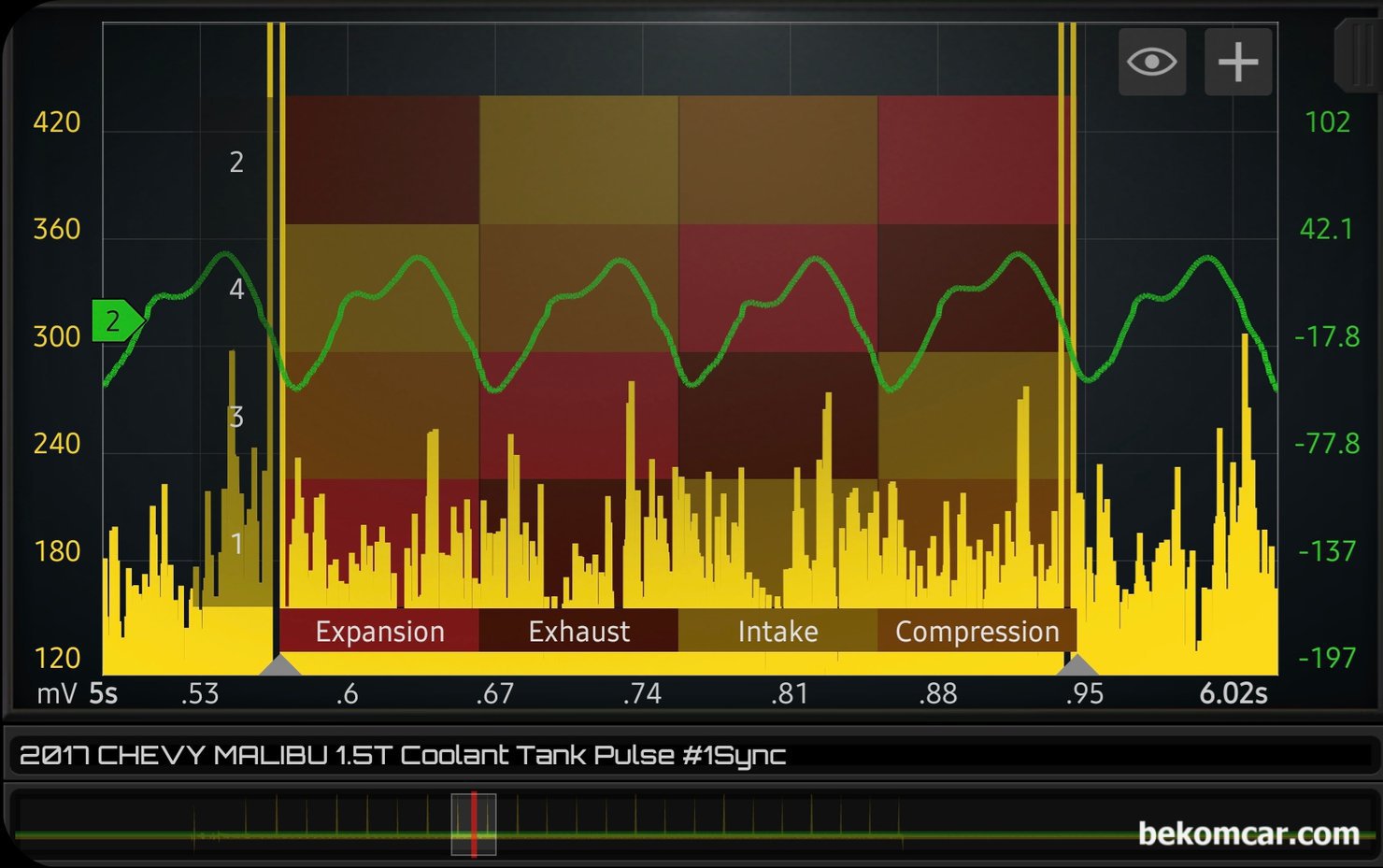 Chevy 말리부 1.5T 헤드가스켓 누수 점검 과정, 냉각수 보조통 파형측정 기록, Chevy 말리부 1.5T 헤드 개스킷 누수 점검 과정, 냉각수 보조 통 파형 측정 기록이다. 엔진룸 냉각수 보조 통에 피에조 펄스 센서를 장착하고 #1번 실린더에 트리거 채널 (싱크 채널) 연결한 상태에서 HS512Max 오실로스코프로 측정한 파형이다. 4개 실린더 압축행정 단계에서의 압력 변화가 전혀 차이가 없다. 헤드 개스킷 누수가 없다는 의미이다. 하지만 냉각수 시스템에 충분한 압력이 가해지지 않는 상태라서 확정적인 진단 결론은 아니다.|bekomcar.com