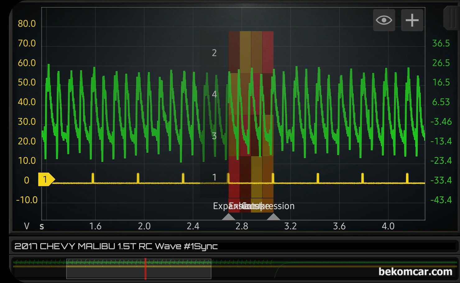 엔진 실린더 R/C 압축압력측정,  쉐보레 올 뉴 말리부 1.5T, R/C 압축압력측정,  쉐보레 올 뉴 말리부 1.5T 차량으로 HS512Max 오실로스코프와 Hantek CC650과 일반 BNC 케이블을 연결하여 측정하였다. 4개 실린더에서 헤드나 블럭등에서 공기누설이 없는것으로 진단한다. 노란 표시가 #1번 실린더 싱크채널이며 점화순서는 1 3 4 2 번이다. 압축시 각 실린더별 파형의 변화를 분석한다.|bekomcar.com