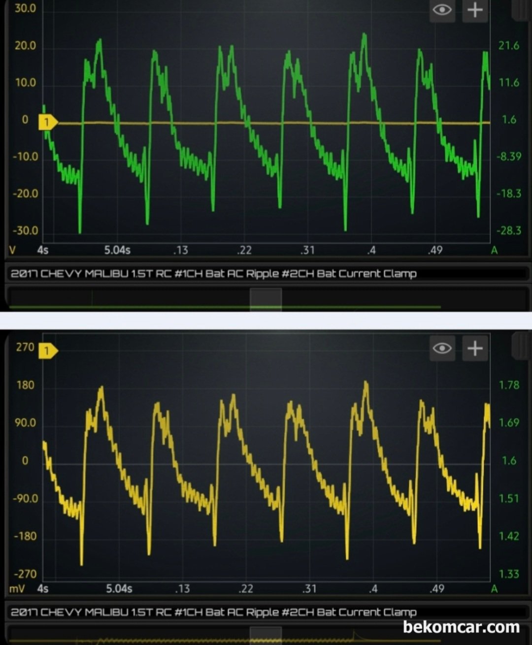 엔진 실린더 R/C 압축압력측정,  쉐보레 올 뉴 말리부 1.5T, 압축압력 측정 차량은 Chevy All New Malibu 1.5T 2017년 차량이다. 초록색은 CC650 대 전류계를 이용하여 측정하였고, 노란색 선 처럼 보이는것은 일반 BNC 케이블을 배터리 플러스 및 마이너스 에 연결하여 AC 커플링 옵션으로 측정한 파형이다. 사실상 일반 BNC케이블로 측정한 값이나 대 전류계로 측정한 값이나, 파형을 보며 구분하기 힘들다. 다만, 전압이나 전류의 단위만 달라진다.|bekomcar.com