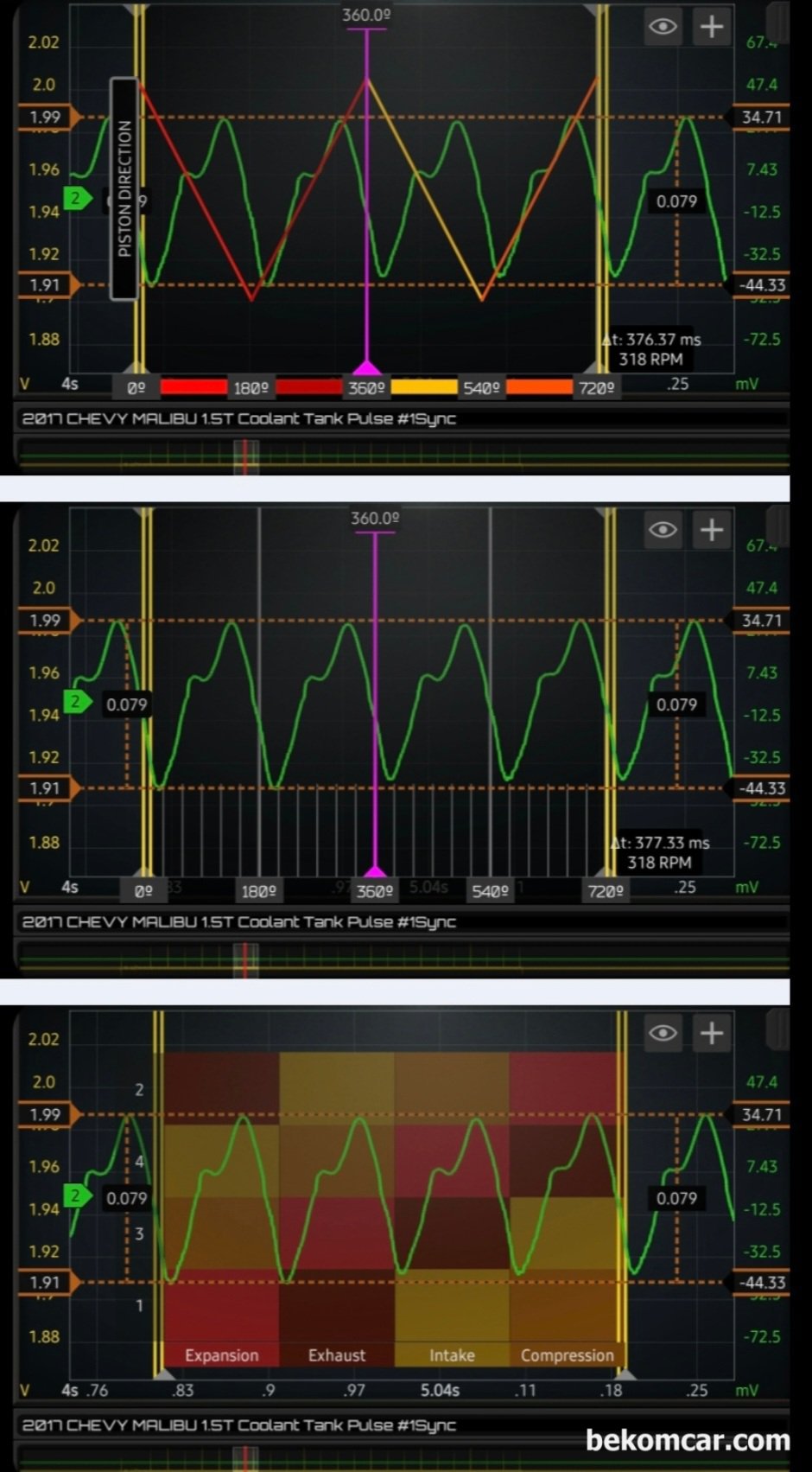Chevy 말리부 1.5T 헤드가스켓 누수 점검 과정, 냉각수 보조통 파형측정 기록, Chevy 말리부 1.5T 헤드가스켓 누수 점검 과정이다. 파형측정후 분석을 하는 과정이다. 점화시점은 보통 상사점 (BTDC) 바로 전 이다. 따라서 상사점 (TDC) 부근에서 압력이 커진다. 압력 (Pressure)이 커질때의 파형의 증폭을 분석하는데, 4개 실린더 모두 다에서 거의차이가 없는 증폭 (약 79mV) 파형이다.|ベコムカー (bekomcar)