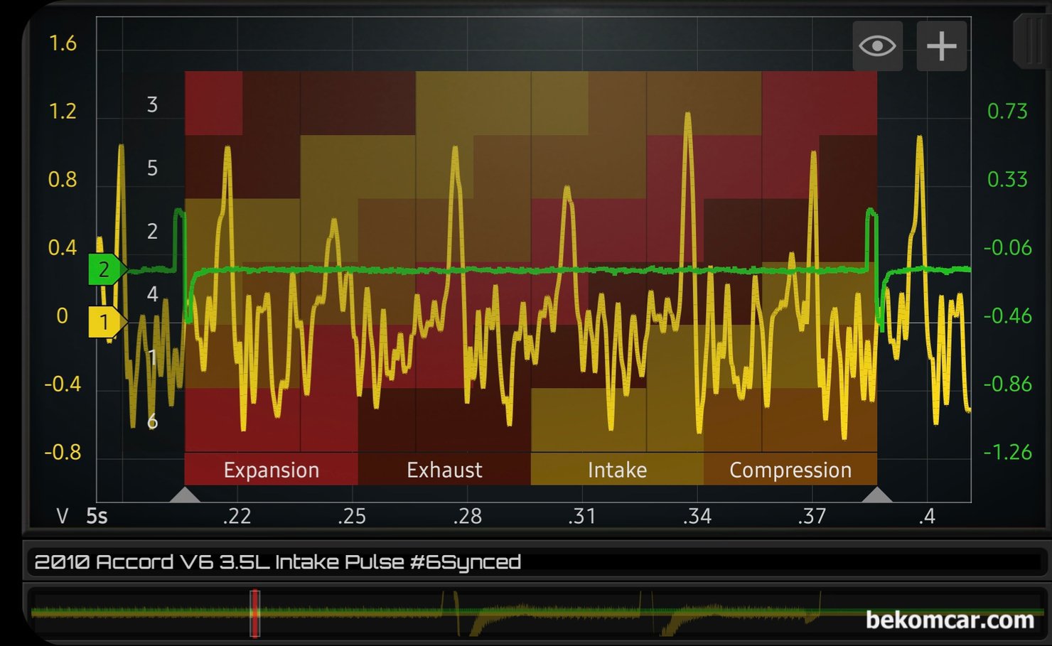 흡기밸브파형. 실화,타이밍, 벨브간극 등 진단시 활용  (혼다 어코드 8세대 사례), 혼다 어코드 8세대 2010년 V6 3.5L VCM 엔진 흡기밸브 파형 측정 기록이다. Martin Loren HS512Max 스코프와 ROTKEE PDS 센서를 이용하여 인테이크에서 측정했다.|ベコムカー (bekomcar)