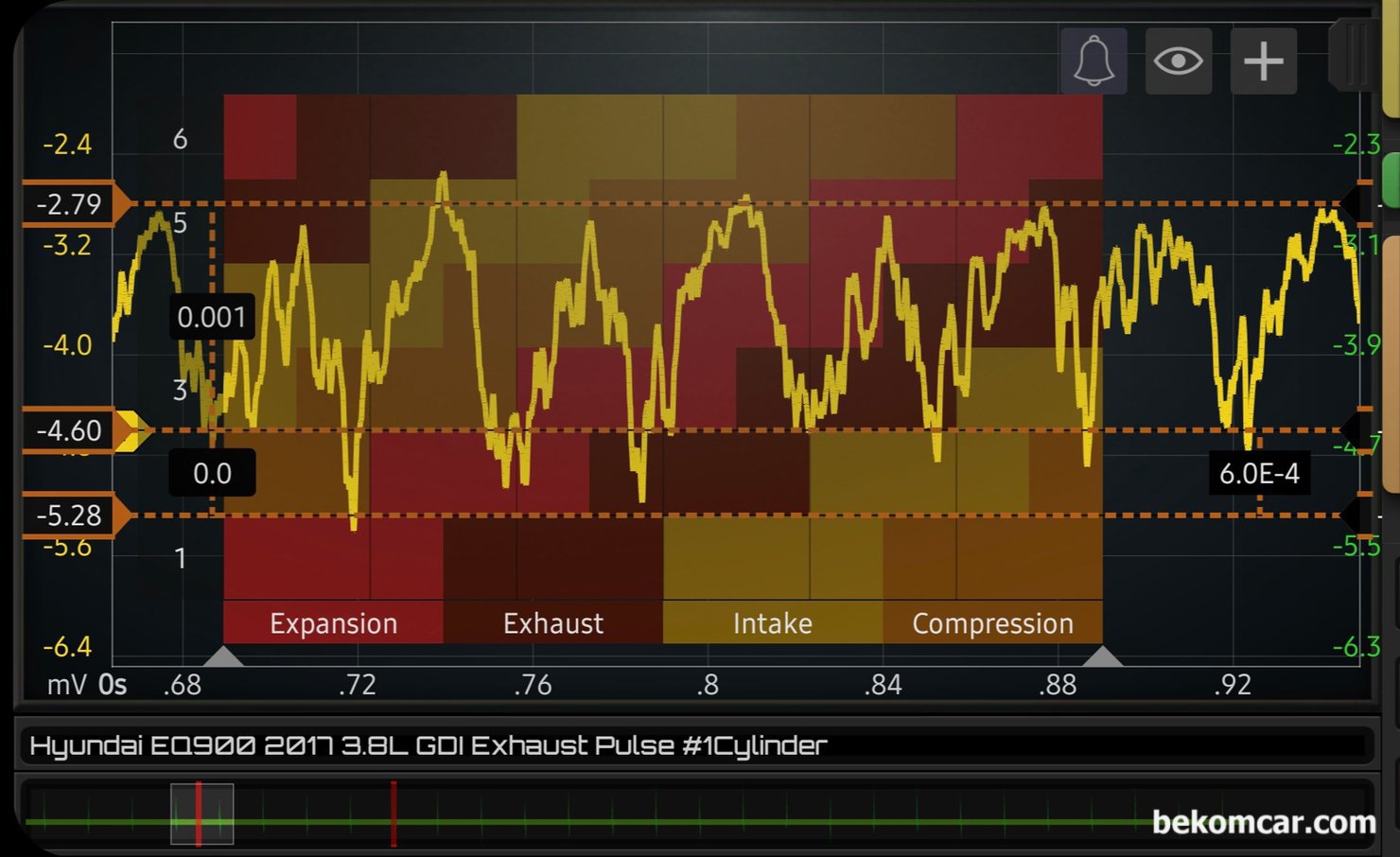 제네시스 2017년 EQ900 3.8L GDI 배기펄스 파형기록, 실화 및 엔진진단, 제네시스 2017년 EQ900 3.8L GDI 배기펄스 파형기록 이다. Martin Loren HS512Max 오실로스코프와 ROTKEE PDS 피에조 펄스센서 를 사용하여 배기펄스 파형을 측정했다. 전체 파형중에서 다른 시점의 파형을 추출하여 분석한다. 엔진상태는 정상으로 특이점은 없는 것으로 측정된다. 실화나 부조 등 있는경우 파형으로 표시된다.|ベコムカー (bekomcar)
