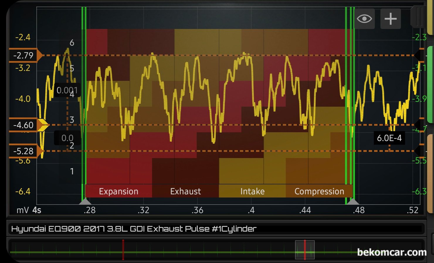 제네시스 2017년 EQ900 3.8L GDI 배기펄스 파형기록, 실화 및 엔진진단, 제네시스 2017년 EQ900 3.8L GDI 배기펄스 파형기록 이다. Martin Loren HS512Max 오실로스코프와 ROTKEE PDS 피에조 펄스센서 를 사용하여 배기펄스 파형을 측정했다. 전체 배기펄스 파형중에서 다른 시점에서 파형을 분석한다.|ベコムカー (bekomcar)