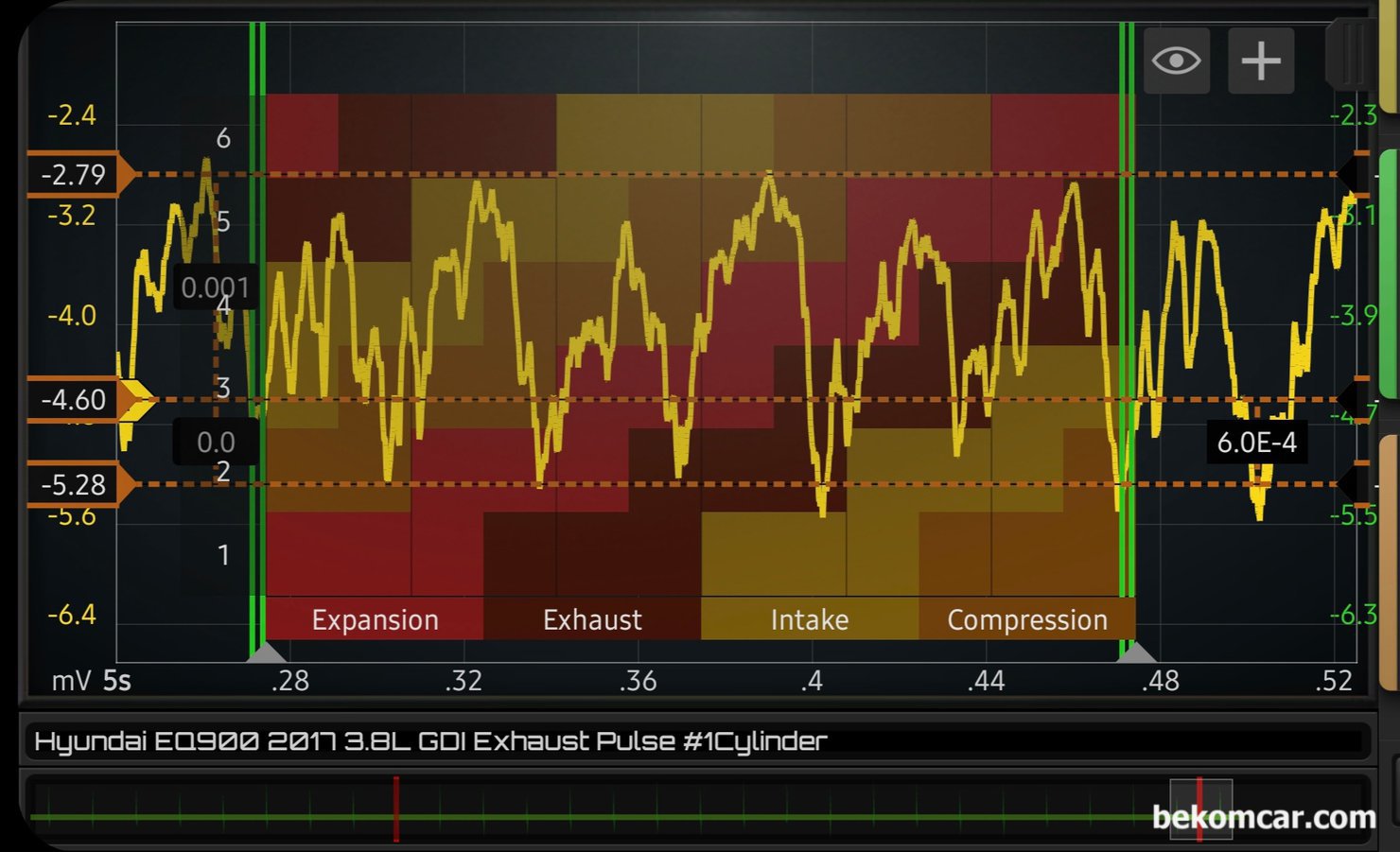 제네시스 2017년 EQ900 3.8L GDI 배기펄스 파형기록, 실화 및 엔진진단, 제네시스 2017년 EQ900 3.8L GDI 배기펄스 파형기록 이다. Martin Loren HS512Max 오실로스코프와 ROTKEE PDS 피에조 펄스센서 를 사용하여 배기펄스 파형을 측정했다. 여러시점에서 파형을 분석하여 종합적인 판단을 한다.|ベコムカー (bekomcar)