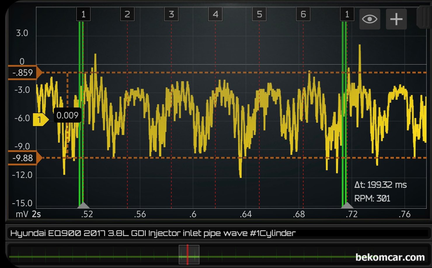 EQ900 중고차구입후 인젝터 분사량 및 막힘정도 파형분석, 제네시스 EQ900 인젝터 분사량 및 막힘정도 파형분석 기록이다. 다른 시점에서 1번에서 6번 실린더까지 인젝터 분사량 차이점 및 인젝터 막힘 정도를 파형으로 분석한다. 이정도는 상당히 상태가 좋다는 의미이다. 별도로 인젝터 작업은 당분간 하지 않아도 될것으로 분석된다.|bekomcar.com