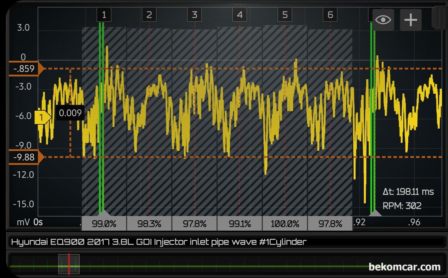 EQ900 중고차구입후 인젝터 분사량 및 막힘정도 파형분석, 람다2 GDI 3.8L 엔진, 제네시스 EQ900 인젝터 분사량 및 막힘정도 파형분석 기록이다. 전체 인젝터 분사량 파형 중에서 특정 시점의 인젝터 분사량 차이점 과 인젝터 막힘 등을 진단한다.  6개 실린더별 인젝터 분사량 차이점 이 어느 정도인지 파악하는 과정이다. 엔진상태를 진단하는 기본 점검 항목중 하나이다.|bekomcar.com