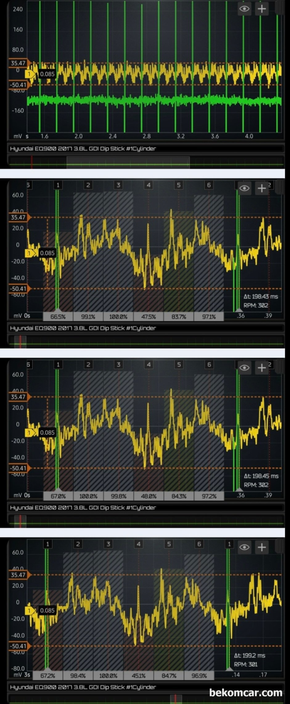 2017년 EQ900 중고차구입후 실린더 스크래치 및 블로우바이 누설 파형기록, 초록색은 #1번 실린더 점화시점이다. 실린더1번 4번 5번 압력변화 파형이 다르게 측정되고 있다. 2017년 EQ900 중고차구입후 실린더 스크래치 및 블로우바이 누설 파형기록 이다.|bekomcar.com