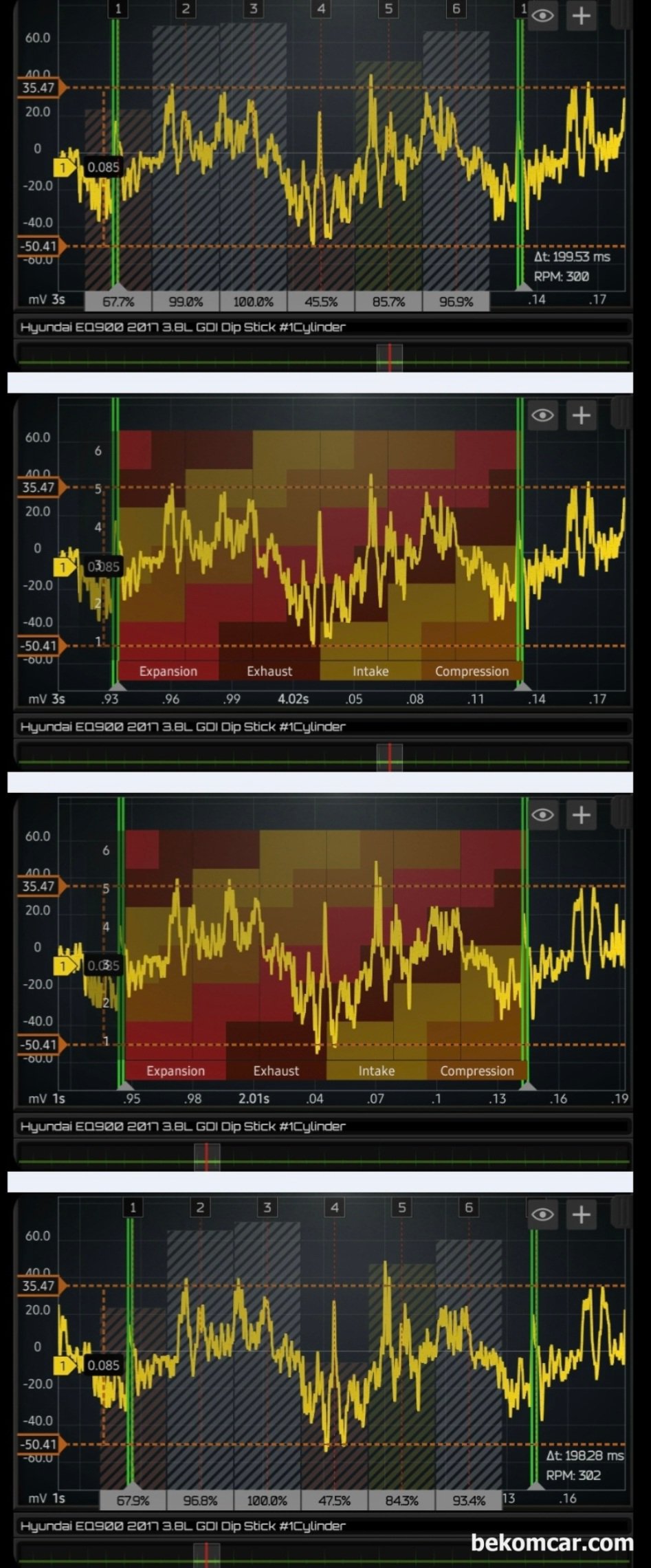 2017년 EQ900 중고차구입후 실린더 스크래치 및 블로우바이 누설 파형기록, 블로우바이가스 파형에서 초록색은 #1번 실린더 점화 시점이다. 거의 모든 시점에서의 블로우바이가스 파형분석 결과, 반복적으로 똑 같은 실린더1번 4번 5번 압력변화 파형이 측정되고 있다.|bekomcar.com