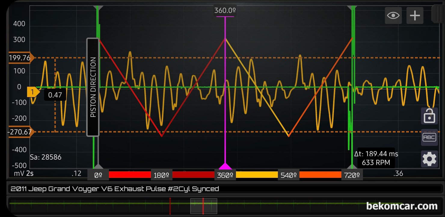 지프 랭글러 JEEP WRANGLER 실린더 실화 부조 진단 파형분석 사례, 지프 랭글러 JEEP WRANGLER 실린더 실화 부조 진단 파형분석 사례 이다. 아직 실화 고장코드는 없는상태이다. 간헐적 출력이상등 증상이 있을수 있는 상태이다.|贝科姆汽车 (bekomcar)