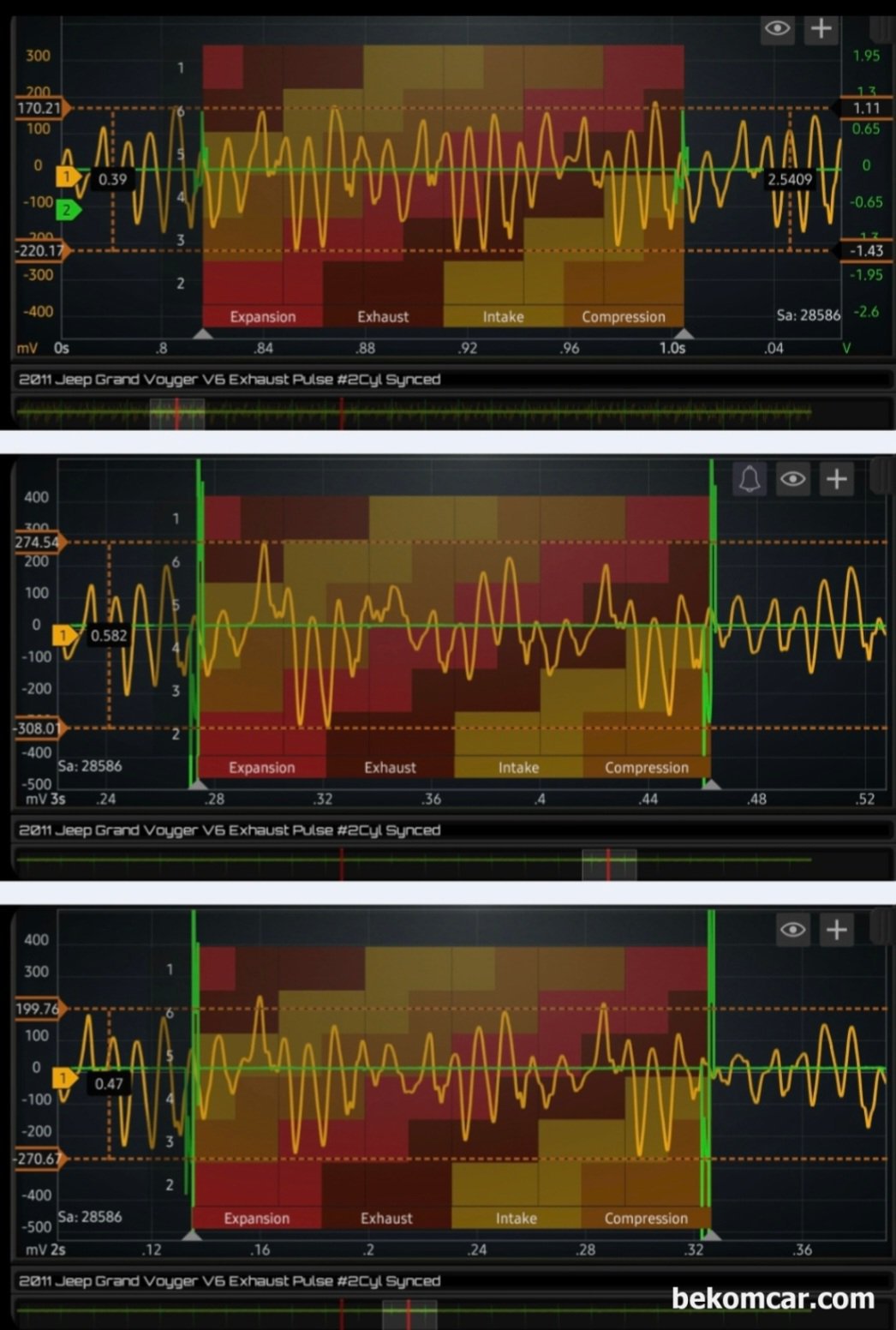 지프 랭글러 JEEP WRANGLER 실린더 실화 부조 진단 파형분석 사례, 실화 진단 방법중 하나가 배기펄스 파형분석이다. 지프 랭글러 JEEP WRANGLER 실린더 실화 부조 진단 파형분석 사례이다. 1번 3번 5번 실린더 실화증상이 있는 배기펄스 파형이다. 측정은 Martin Loren HS512Max 오실로스코프 와 ROTKEE PDS 피에조 펄스센서를 사용했다.|贝科姆汽车 (bekomcar)