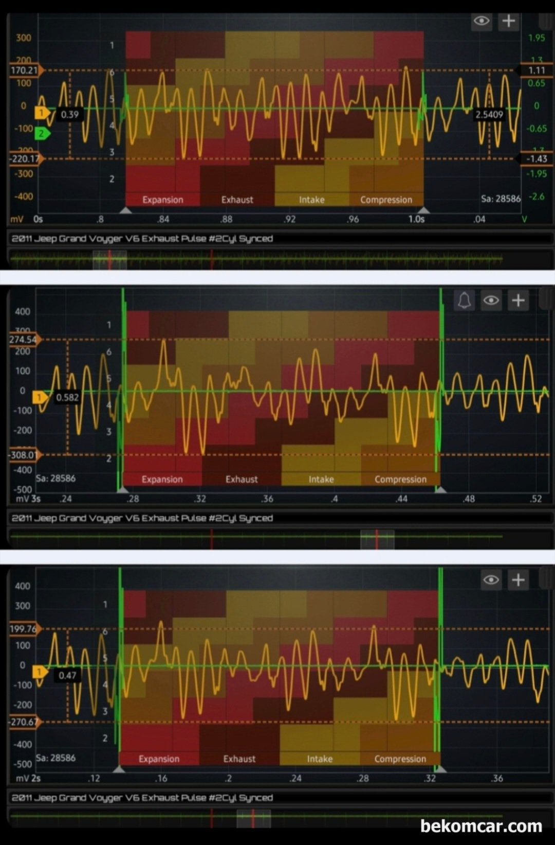 크라이슬러 그랜저 보이저 RT V6 펜타스타엔진 실화진단 파형 기록, 크라이슬러 그랜저 보이저 RT V6 펜타스타엔진 배기펄스 파형으로 실화진단에 활용된다. 실화 원인은 알 수 없지만, 몇 번 실린더에 실화가 있는지 없는지 판단은 가능하다. 1번 3번 5번에 간헐적인 실화증상을 보이고 있다.|ベコムカー (bekomcar)