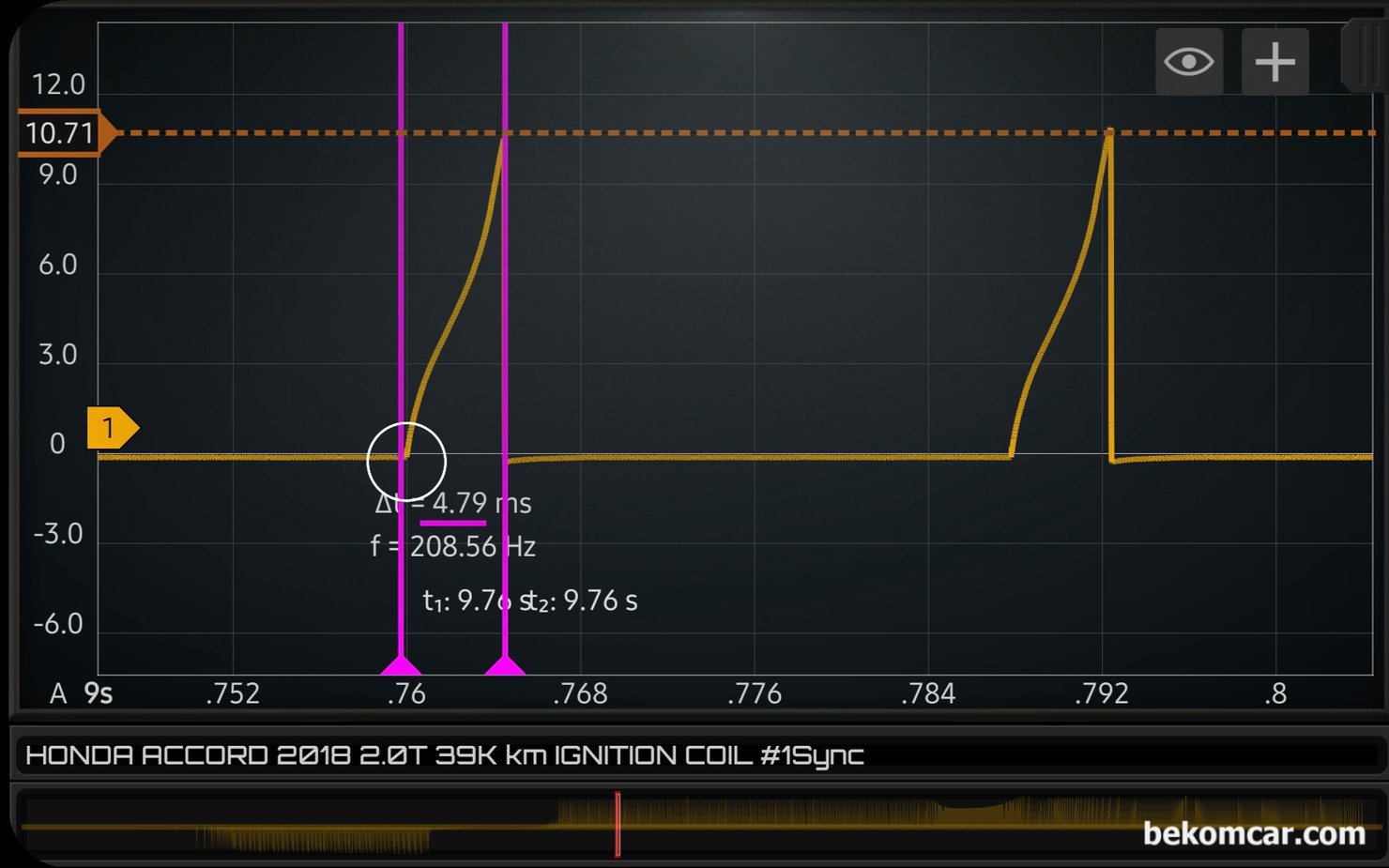 점화코일 교환시점 스코프파형 정밀진단 사례, 혼다 어코드 10세대 2.0T, 점화코일 진단차량은 혼다 어코드 10세대 2.0T 점화코일 전류측정 결과, 좀 더 확대하여 살펴본다. 점화코일 휴즈, 릴레이, ECU제어, 코넥터 접촉, 배선 상태 및 저항 정도 등 전기적인 상태는 전체적으로 정상이다. 또한 인젝터 핀틀 작동 시점도 확인 된다. 일단 인젝터 고착은 없는 것이 확인된다. 점화코일 작동시간은 약 4.8ms정도이며 점화2차 코이 상태도 알 수 있는 맥동 (동그라미 부분)이 확인된다..|베콤카 차량정밀진단