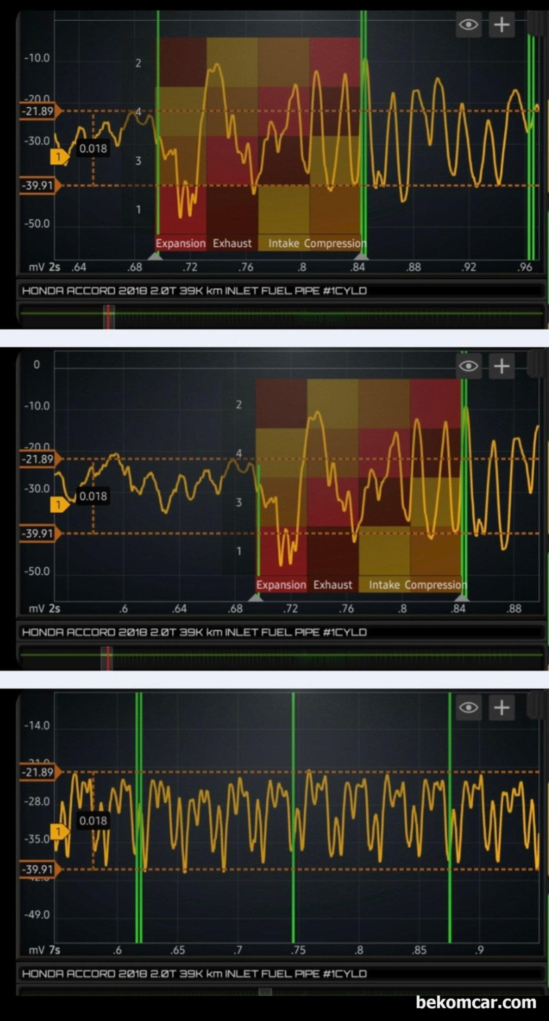 인젝터 분사량 및 노즐 카본상태 등 진단파형, 어코드 10세대 2.0T  사례, 똑 같은 혼다 어코드 10세대 차량의 다양한 측정 구간의 연료파이프 압력변화 이다. 인젝터 분사량에 큰 차이가 있기도 하면서 또 다른 구간에서는 매우 규칙적인 파형을 보여주고 있다. 파형의 차이는 단순하게 연료파이프를 지나는 유량의 압력변화이다. 만약 4개 실린더 4개 인젝터 분사량이 비슷하다고 하면 파형은 여러구간에서 규칙적 이어야 한다. 물론 증폭 의 차이는 있지만 4개 실린더의 인젝터간 차이는 미비해야 한다는 의미이다. 그래서 아이들 및 급가속 (WOT) 과 회복구간의 파형분석이 필요하다.|bekomcar.com