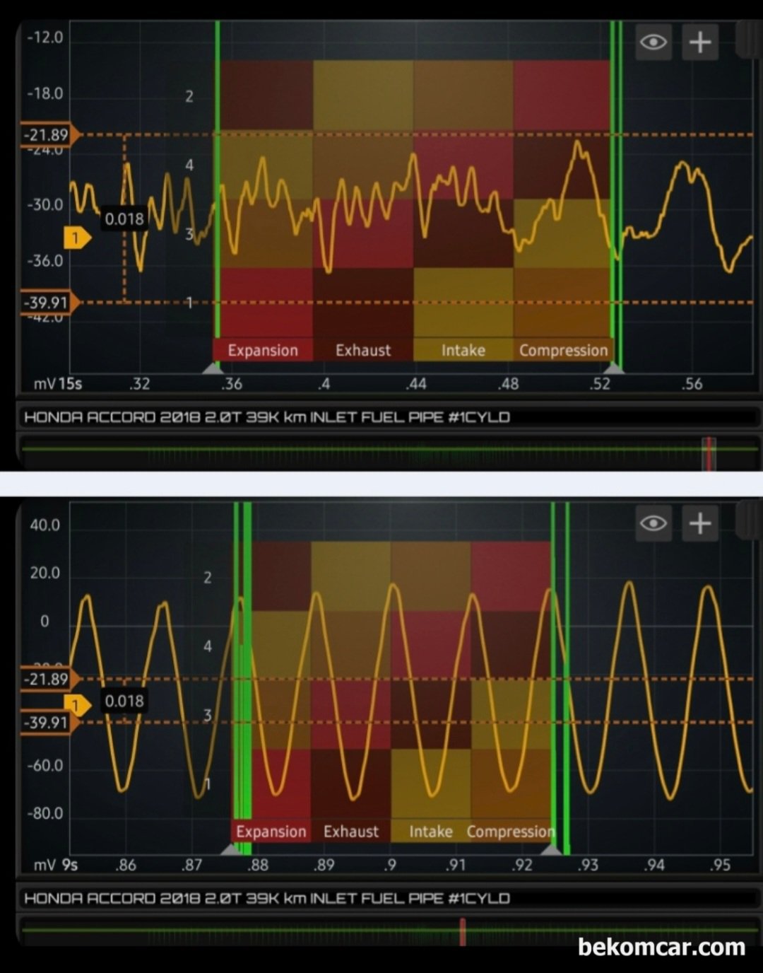 인젝터 분사량 및 노즐 카본상태 등 진단파형, 어코드 10세대 2.0T  사례, 인젝터 분사량 및 노즐 카본상태 등 진단파형, 어코드 10세대 2.0T 사례이다. 엔진룸 연료파이프 에 설치된 진동센서 에서 파이프 안을 통과하는 연료량의 차이 즉 압력 변화를 측정 한 것이다. 혼다 어코드 10세대 점화 순서는 1 3 4 2 번이다. 4개 실린더 인젝터 열리면서 유입되는 연료량의 압력이나 진동에 차이가 있는 것이 확인된다. 그런데 2번째 파형을 보면 인젝터 분사량이 매우 규칙적이며 얼른 보면 4개 실린더 사이 분사량 차이가 없는 것으로 진단 할 수 있다.|bekomcar.com