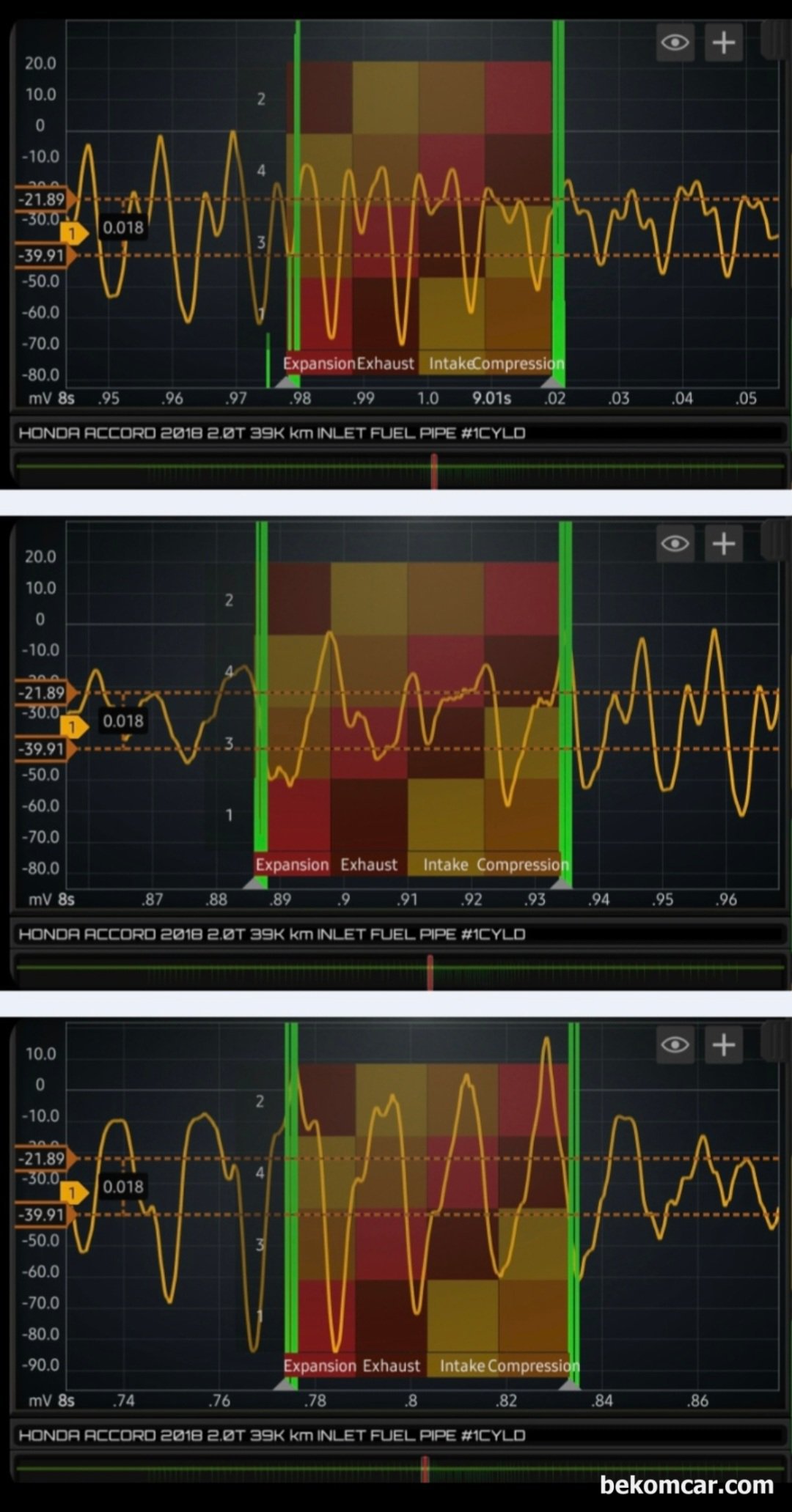 인젝터 분사량 및 노즐 카본상태 등 진단파형, 어코드 10세대 2.0T  사례, 또 다른 구간에서는 매우 규칙적인 파형을 보여주고 있다. 여기 연료 파이프를 통과하는 연료량의 변화, 즉 인젝터 분사량의 차이가 확실히 측정되면서 또한 비슷하게 측정되기도 한다. 똑같은 실린더 똑같은 분사 장치라도 이렇게 엔진 작동 환경에 따라서 연료량 분사량이 달라질 수 있다. 간헐적인 출력 이상, 부조, 실화 및 이상 증상이 있을 때 이런 경우가 있을 수 있다.|bekomcar.com