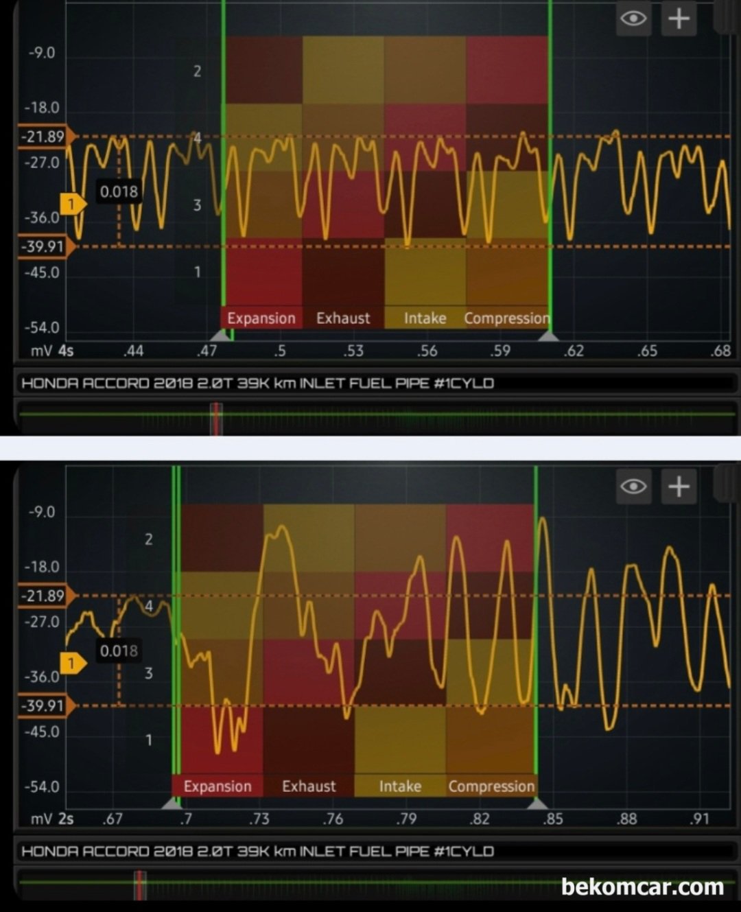 인젝터 분사량 및 노즐 카본상태 등 진단파형, 어코드 10세대 2.0T  사례, 첫번째 인젝터 분사량 의 경우 4개 실린더 4개 인젝터 가 비슷한 분사량을 보여주고 있다. 하지만 두번째 파형을 보면 #4번 실린더의 인젝터 분사량이 상당히 작은것이 확인된다. 물론 다른 실린더 인젝터와 비교하여 상대적으로 분사량에 차이가 있다는 의미이다.|bekomcar.com