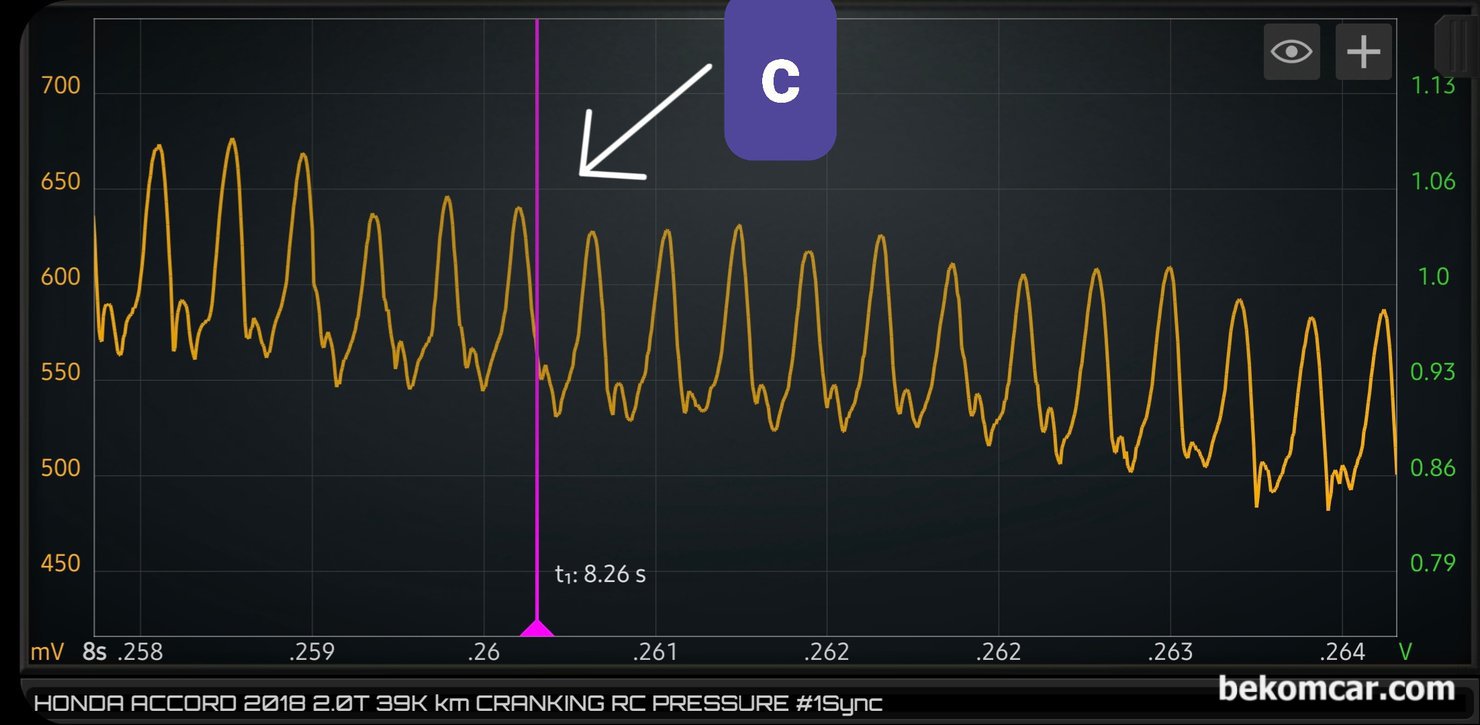 간헐적 시동불량 혹 시동지연시 시동모터 상태진단 방법, 크랭킹 파형분석, 추가로, 핑크색 부분, 그냥 선 처럼 보이지만 이 파형 (c 부분) 을 확대하여 살펴보면 사인파형이 확인된다. 시동모터 커뮤테이터 작동상태 가 정상임을 알 수 있다.  이 부분이 고장이면 밑으로 급 강하하는 파형이 측정된다.|bekomcar.com