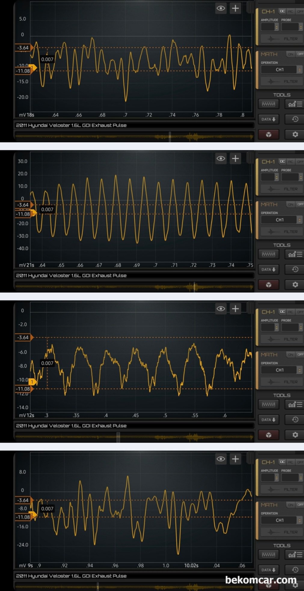 2011년 현대자동차 벨로스터 Veloster 1.6L GDI 배기펄스 측정기록, 2011년 현대자동차 벨로스터 Veloster 1.6L GDI 배기펄스 이다. 1번째 & 4번째 파형의 경우 피크 및 아래쪽 파형이 불규칙하게 측정되고 있다. 반면에 2번째 및 3번째 파형은 상대적으로 균등한 Vpp를 보여주고 있다. 아이들시 와 급가속(WOT) 그리고 회복구간 에서 측정이 필요한 이유를 잘 보여주고 있다.|ベコムカー (bekomcar)