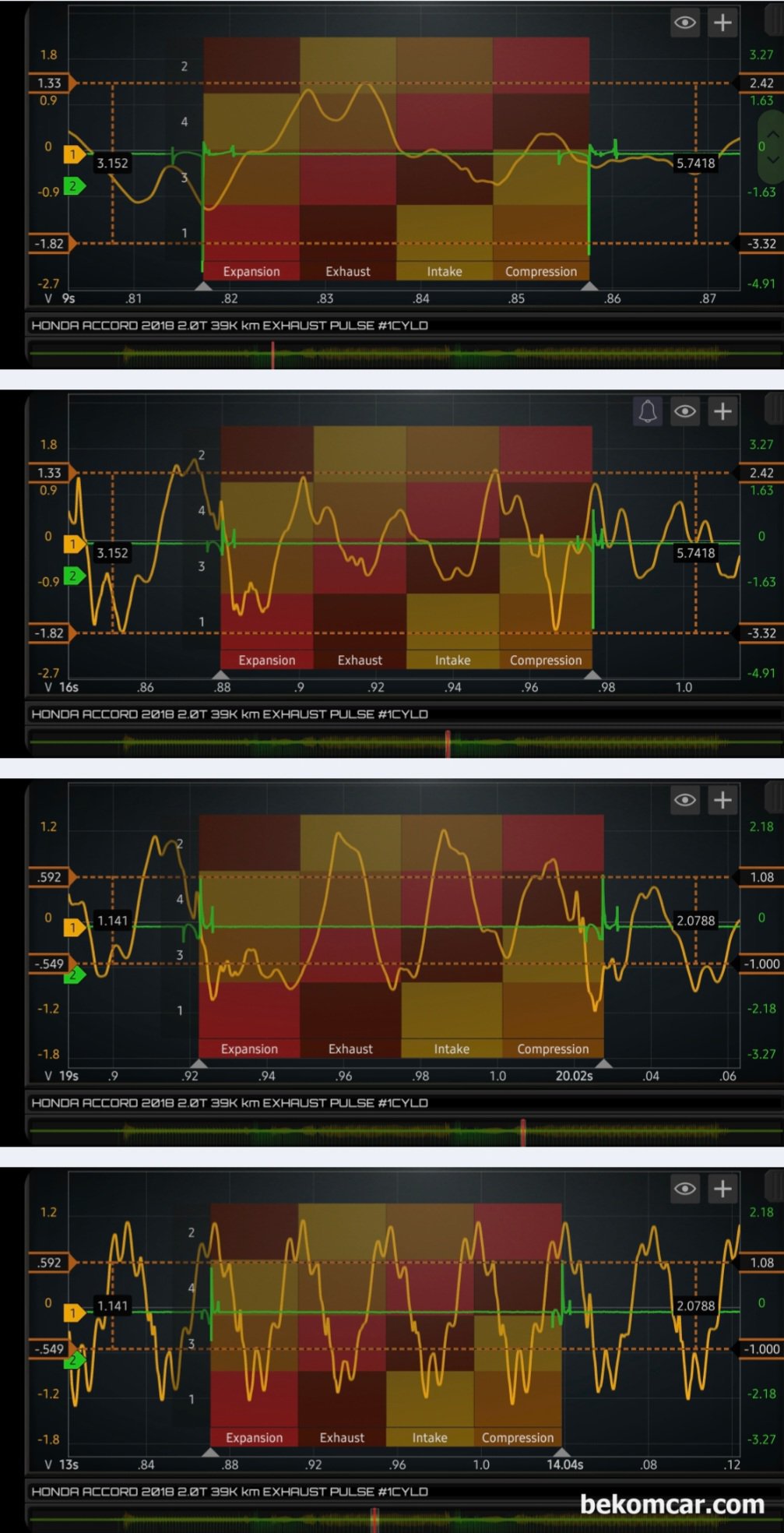 정비사 엔진진기초 교육과정 중 실화 부조 진단, 배기펄스 파형분석 방법, 정비사 엔진기초 부조 실화 기본과정. 배기펄스 측정차량은 혼다 어코드 10세대 2.0T 이다. 아이들시, 급가속(WOT), 급감속 과 회복구간 파형을 측정했다. 여러구간에서 파형을 분석하면 아이들시와는 완전히 다른 파형이 나타난다. 오진을 줄이기위해서 차량증상을 항상 기억하고 파형도 다양하게 측정하여 여러구간에서 분석해야한다.|بيكومكار  (bekomcar)