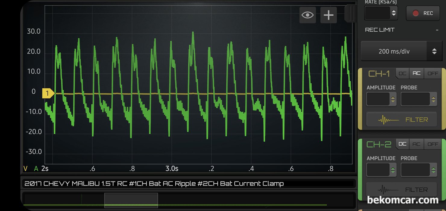 정비사교육과정, 오실로스코프 기초 BNC케이블 활용방안, 초록색은 전류계 전류 파형이다. 그리고 노란색 선은 일반 BNC 케이블로 측정한 교류 전기이다. 방법은 BNC케이블 채널 옵션에서 'AC 커플링, Coupling) 하고 '반전, Invert' 선택하고 측정하면 된다. 그리고 전압은 적절히 (예, +-2.0V) 조정하면 된다. 파형에서 보면 노란색은 그냥 선으로만 보이지만 크게 크게 확대하면 사실상 전류계 측정 파형과 맨눈으로 구분이 힘들 정도로 똑같다.|بيكومكار  (bekomcar)