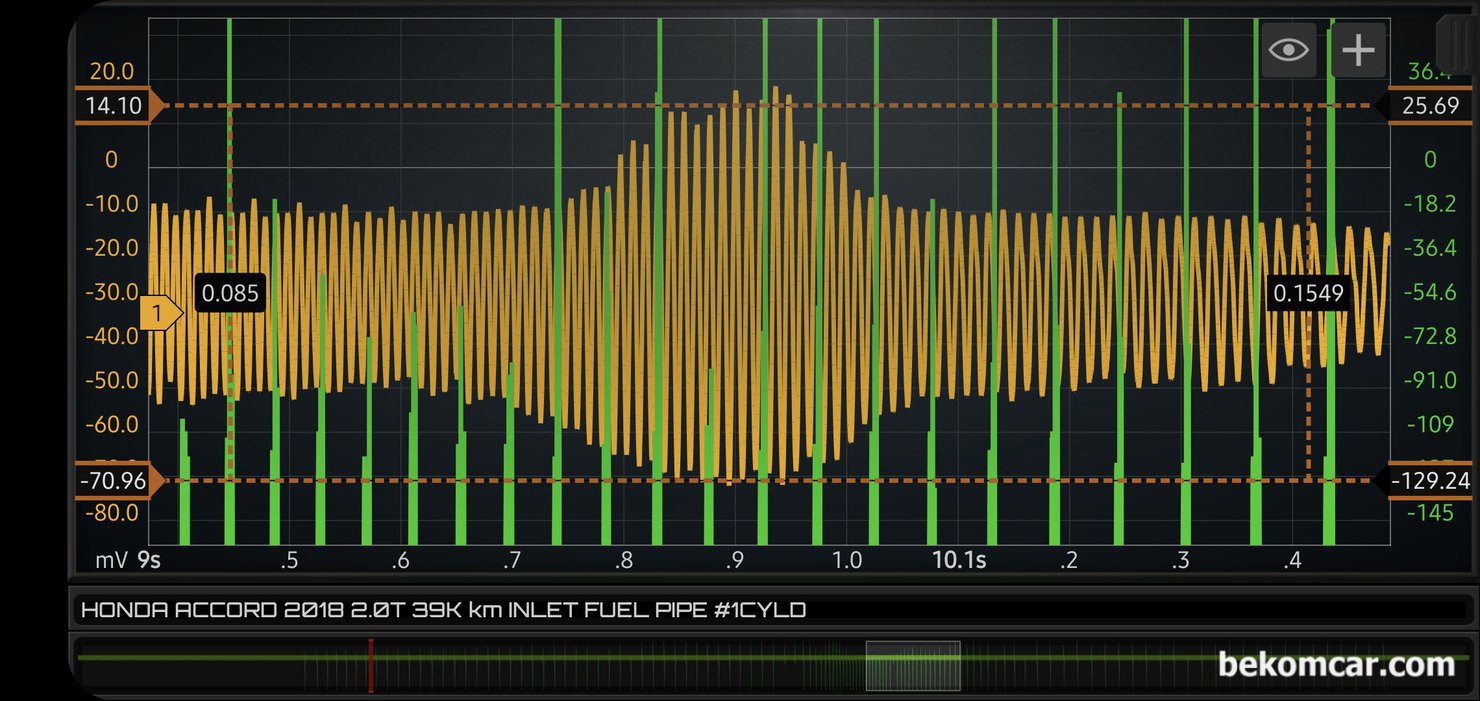 연료압력 진단, 압력게이지 와 스코프 파형분석으로 가능. 상황별 방법선택, 혼다 어코드 10세대 차량으로 엔진룸 연료파이프에 진동센서 (ROTKEE VS) 설치후 HS512Max 스코프에서 파형을 측정한다. 아주 미세한 유속 및 진동을 감지하여 파형으로 표시한다. 연료량 파형이 급가속에도 떨어지지 않고 올라가는 형태이다. 그리고 감속시 파형폭이 줄어든다.|贝科姆汽车 (bekomcar)