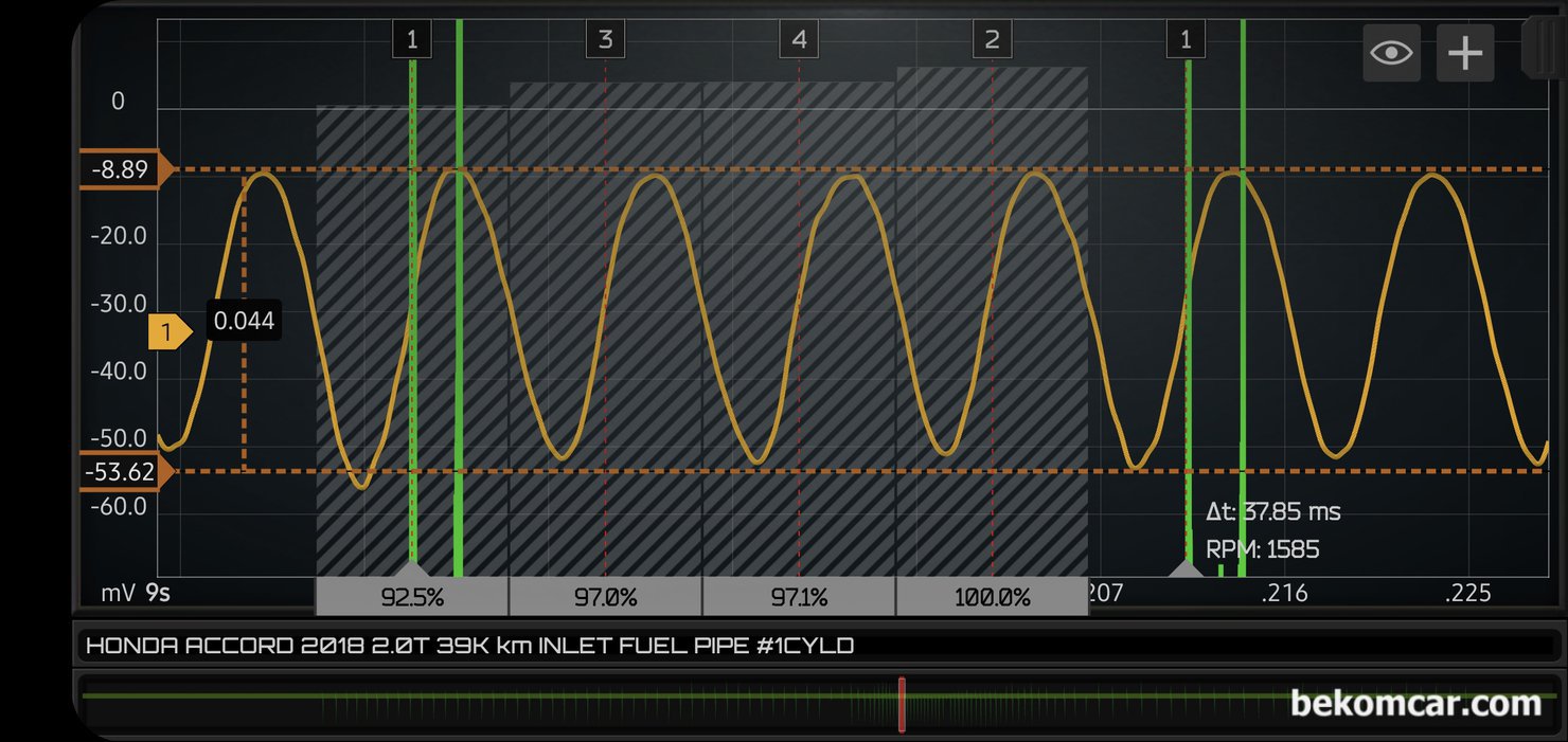 연료압력 진단, 압력게이지 와 스코프 파형분석으로 가능. 상황별 방법선택, 초록색은 1번 실린더 싱크채널이다. 한 점화 싸이클 구간의 연료파이프 유속. 진동 파형을 자세히 살펴본다. 4개 실린더에서 큰 밸런스 차이없는 파형을 보여주고 있다.|贝科姆汽车 (bekomcar)