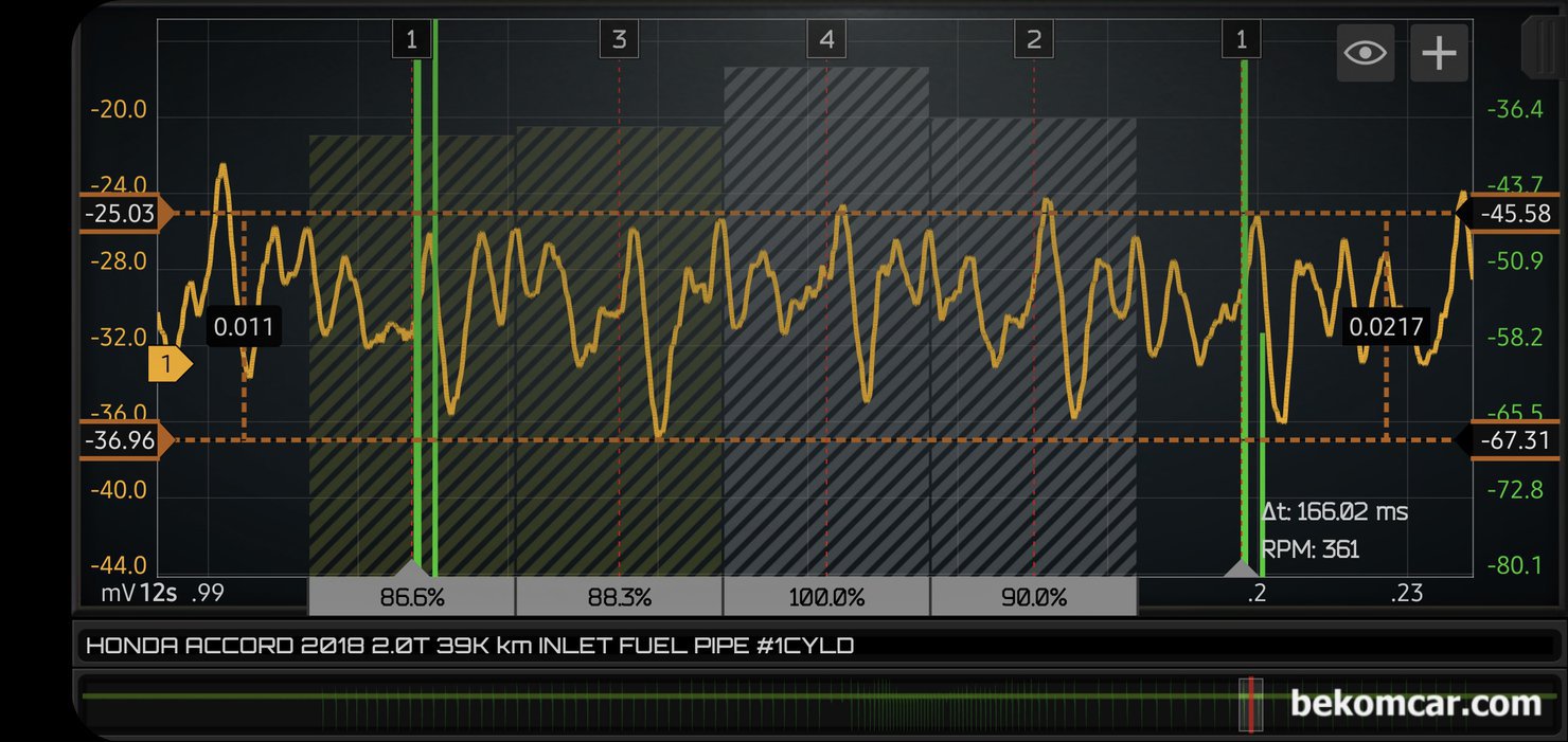 연료압력 진단, 압력게이지 와 스코프 파형분석으로 가능. 상황별 방법선택, 초록색은 1번 실린더 싱크채널이다. 다른 시점에서의 연료파이프 유속. 진동 파형이다. 많이 다른 형태의 파형이 측정되고 있다. 항상 아이들 급가속 및 급감속 상태의 파형을 측정해야 하는 이유이다. 4개 실린더에서 크지는 않지만 작은 분사량 차이는 확인된다.|贝科姆汽车 (bekomcar)