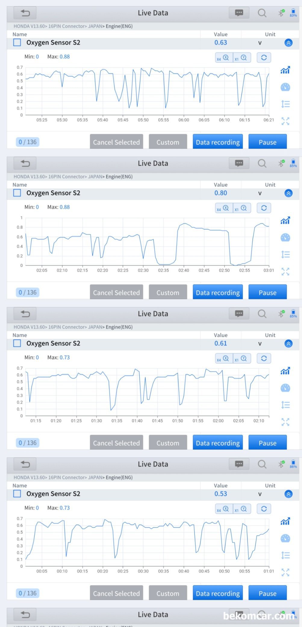 혼다 어코드 8세대 촉매효율저하 P0420 상태진단, 혼다 어코드 8세대 촉매효율저하 P0420 상태진단 기록. 산소센서 2번 진다결과 정상이다. 촉매효율저하 상태를 알수있는 산소센서2번 파형이다. 촉매효율저하 로 판단되는 파형이다.|ベコムカー (bekomcar)