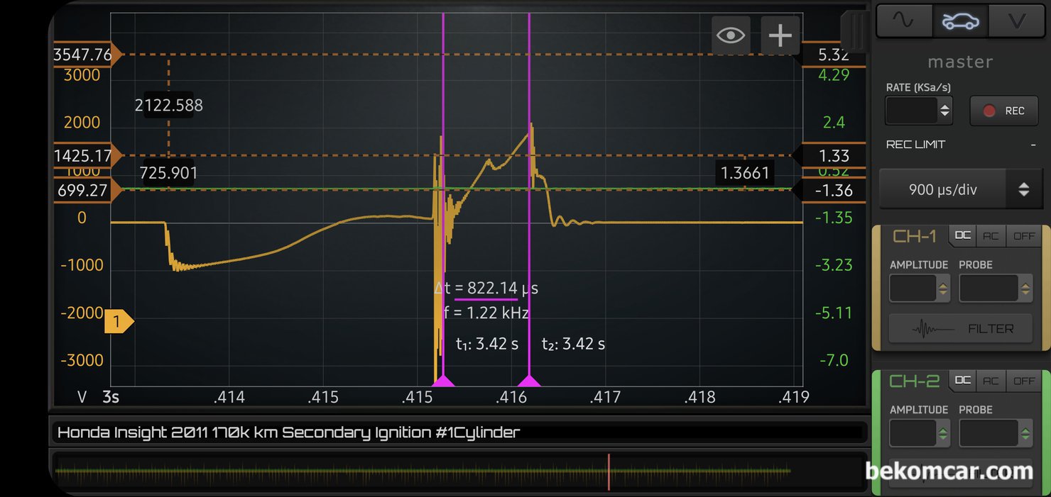 혼다 인사이트 하이브리드 2011년 실화진단 기록 (점화2차 파형분석), 2011년 혼다 IMA 하이브리드 인사이트 중고차구매 점검 과정이다. 간헐적으로 점화플러그 Burn time 지속시간이 822μs정도로 측정된다. 실화이다. 1ms (1,000μs) 이하는 실화로 진단한다. 참고로 1ms은 0.001초이며 1μs는 0.000.001초 이다. 오실로스코프 장비 없이 측정이 불가능한 영역이다. 참고로, 혼다 IMA 하이브리드 차량은 1개 실린더에 흡기 & 배기에 각 각 별도의 점화코일과 점화플러그 가 있다.|ベコムカー (bekomcar)
