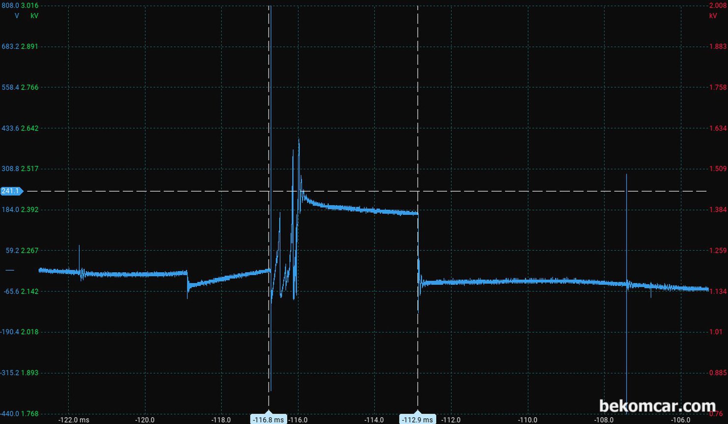 3기통 엔진 라보 3개 실린더 점화2차 파형 기록, 베콤카 고객정비소에 측정한 라보 차량의 점화파형을 기록으로 남긴다. 라보는 3기통 엔진으로 3개 실린더가 있다. 3개 실린더중 1번째 실린더 점화파형이다. 라보 점화 파형 분석: 베콤카. 파형데이터 제공: 토토자동차정비, https://youtube.com/@gymtoto45|bekomcar.com