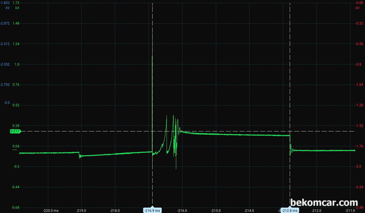 3기통 엔진 라보 3개 실린더 점화2차 파형 기록, 라보는 3기통 엔진으로 3개 실린더가 있다. 3개 실린더중 3번째 실린더 점화파형이다. 베콤카 고객정비소에 측정한 라보 차량의 점화파형을 기록으로 남긴다. 라보 점화 파형 분석: 베콤카. 파형데이터 제공: 토토자동차정비, https://youtube.com/@gymtoto45|bekomcar.com