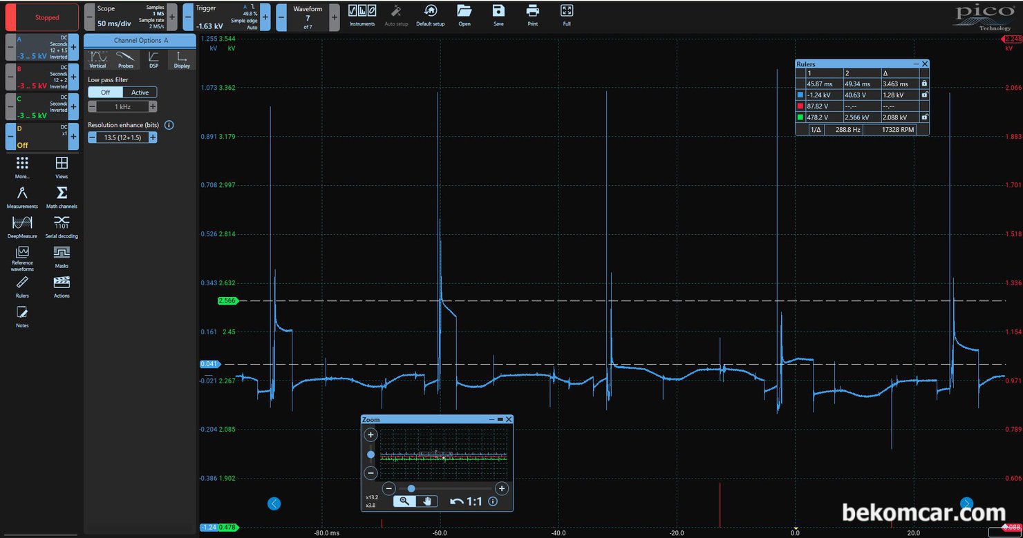 3기통 엔진 라보 3개 실린더 점화2차 파형 기록, 피코 프로그램에서 필터링 및 반전 등 일부 보정 작업 후에 파형을 분석해 본다. 상당히 일반적인 점화 파형에 가까운 점화 파형이다. 특이점은 Dwell time에 비하여 Burn time 더 길다는 것과 Burn time 첫 구간의 터뷸런스가 상당히 많다는 것이다. Burn time 시작점인 Plasma point 역시 실린더별 차이가 있고, 한 실린더에서는 점화 불량으로 보이는 파형도 있다. 한번에 전체 점화 파형 비교 분석이 되어 좋은것 같다. 라보 점화 파형 분석: 베콤카. 파형 데이터 제공: 토토자동차정비, https://youtube.com/@gymtoto45|bekomcar.com